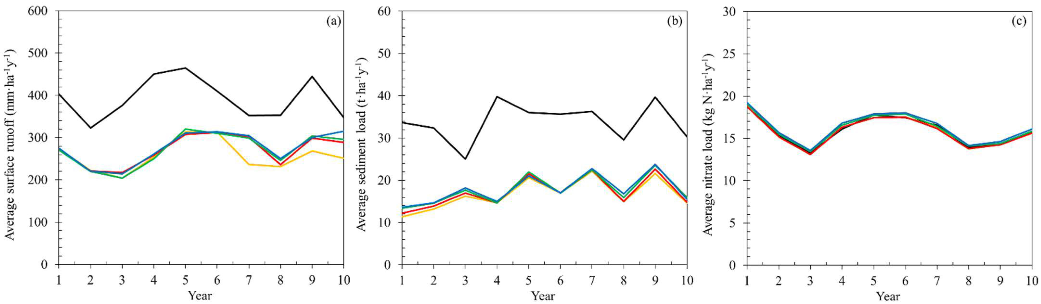 Sustainability 13 13520 g007 Sustainability 13 13520 g007