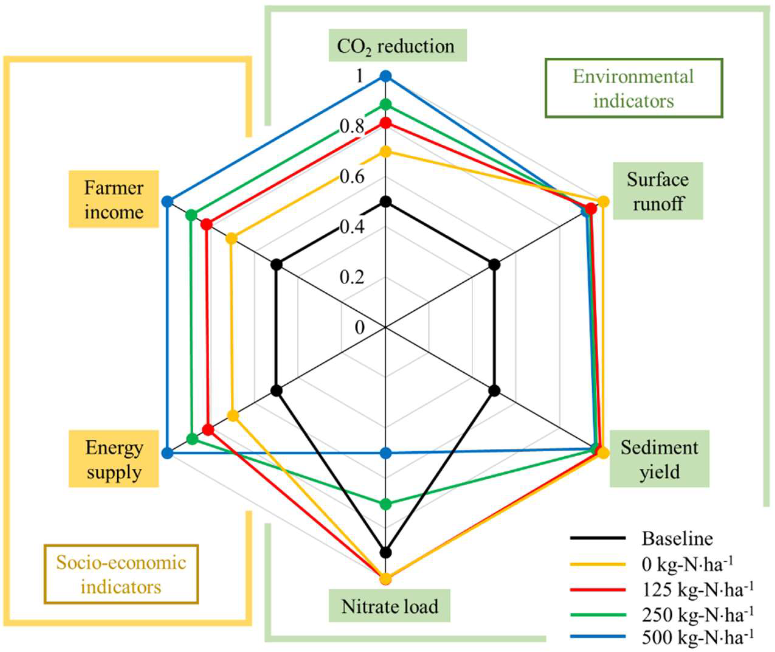 Sustainability 13 13520 g008 Sustainability 13 13520 g008