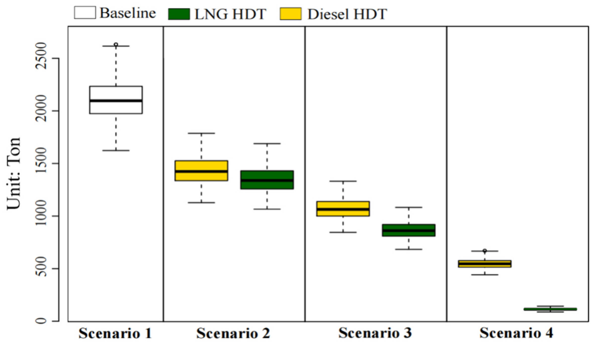 Sustainability 13 13522 g004