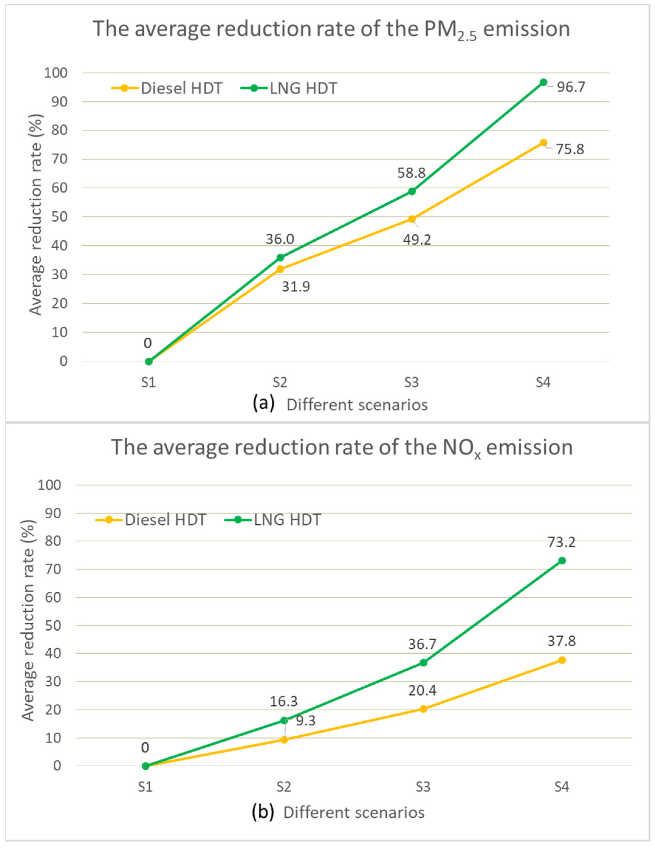 Sustainability 13 13522 g006