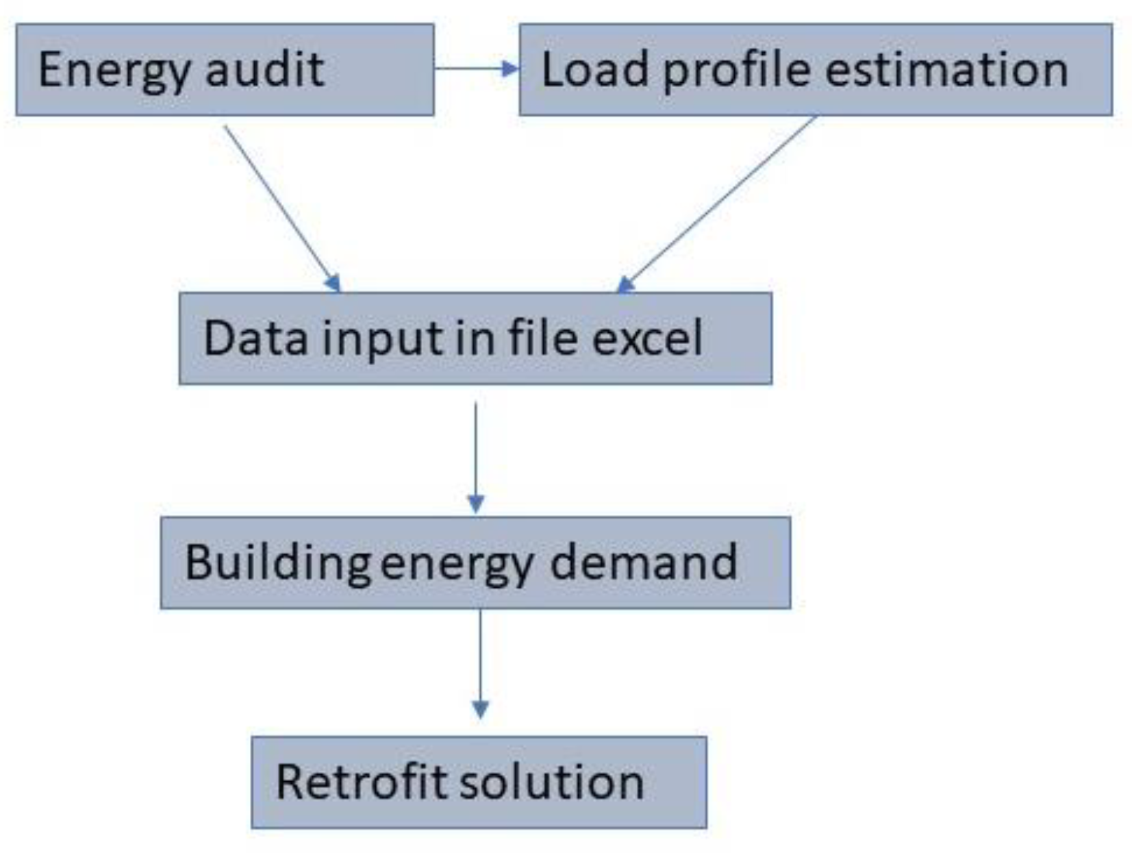 Sustainability 13 13524 g002