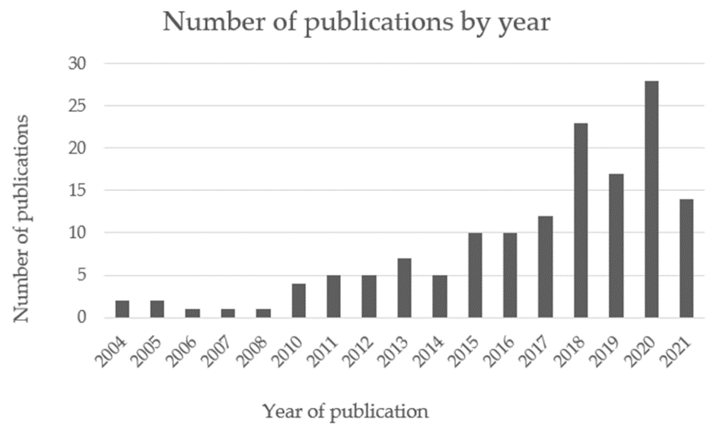 Sustainability 13 13528 g002 550