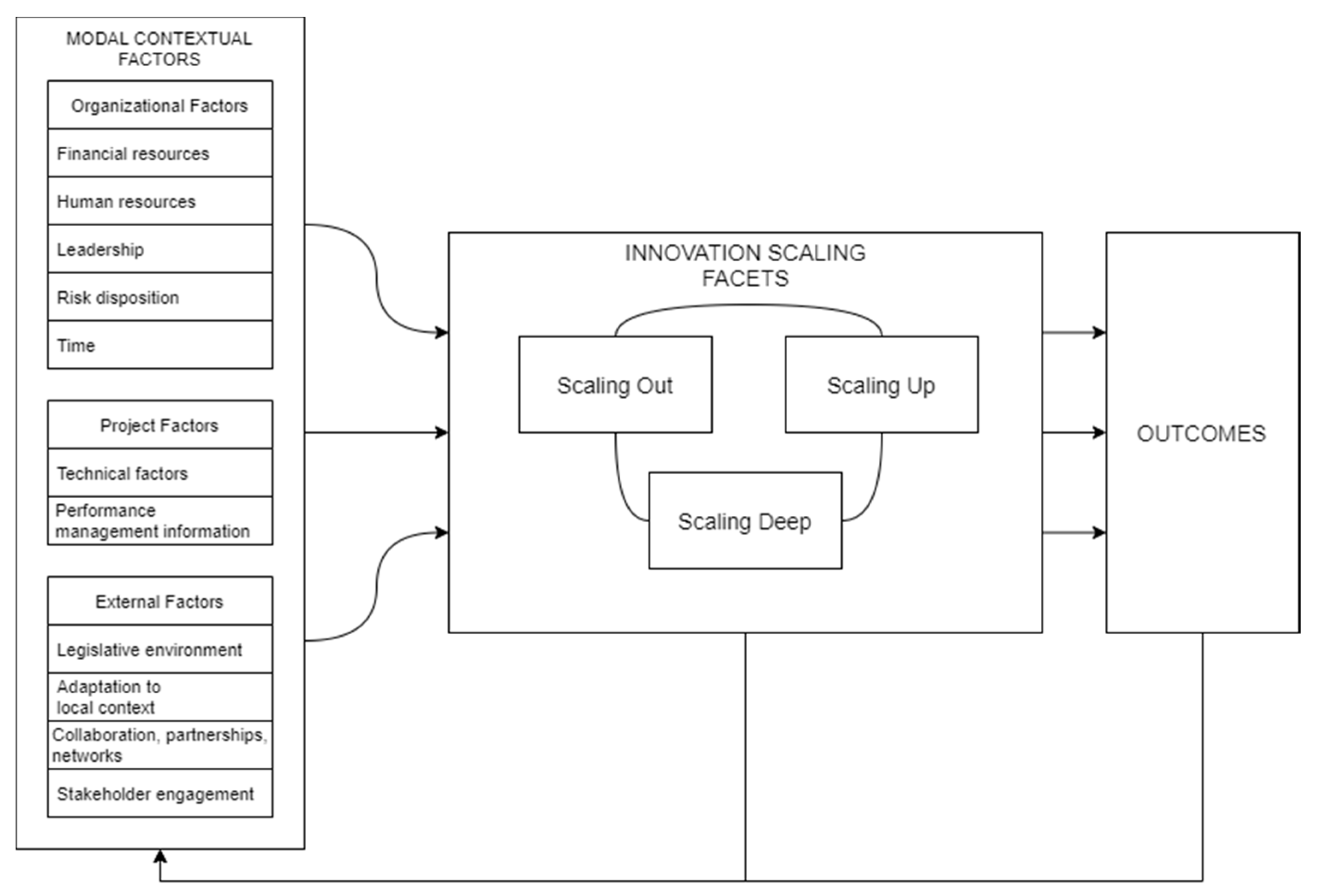 Sustainability 13 13528 g003 550