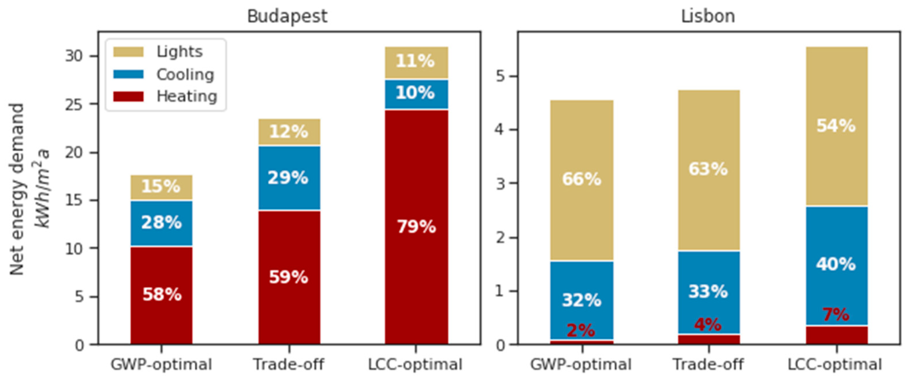 Sustainability 13 13531 g005