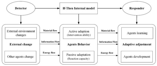 Sustainability | Free Full-Text | The Evolution of Rural Tourism 