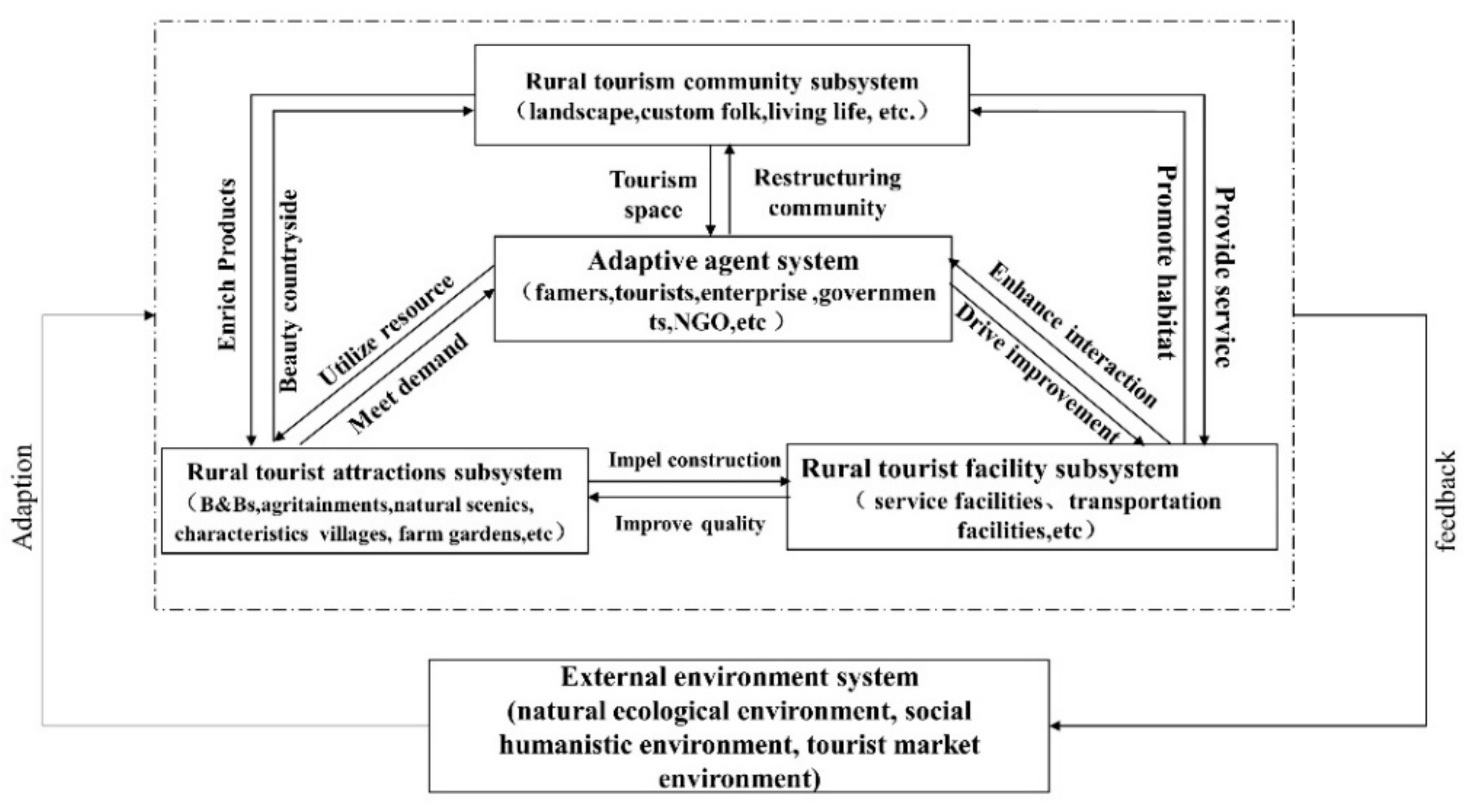 Sustainability 13 13534 g002