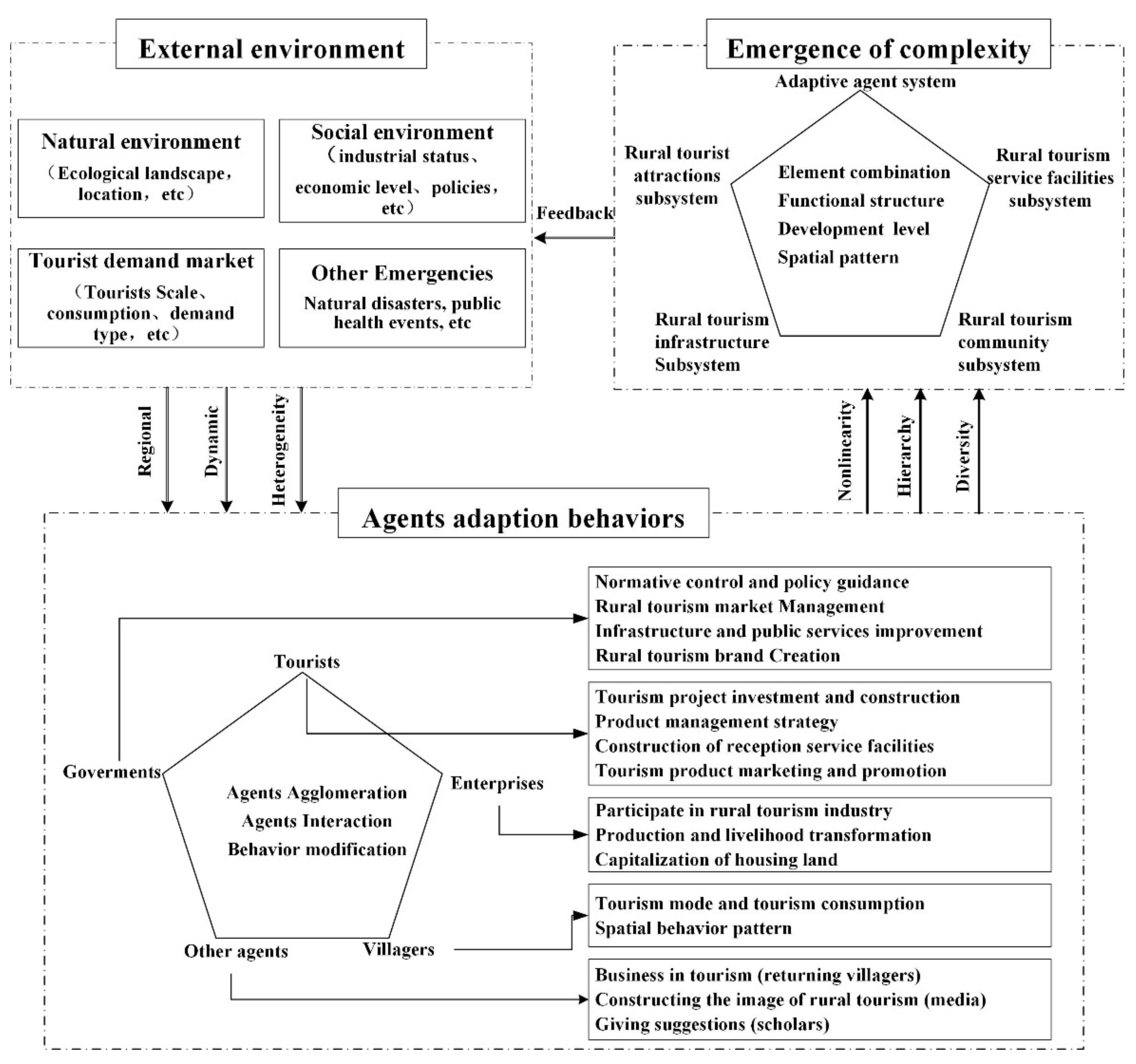 Sustainability 13 13534 g003