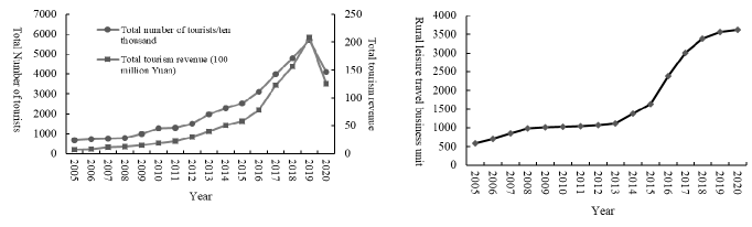 Sustainability 13 13534 g005