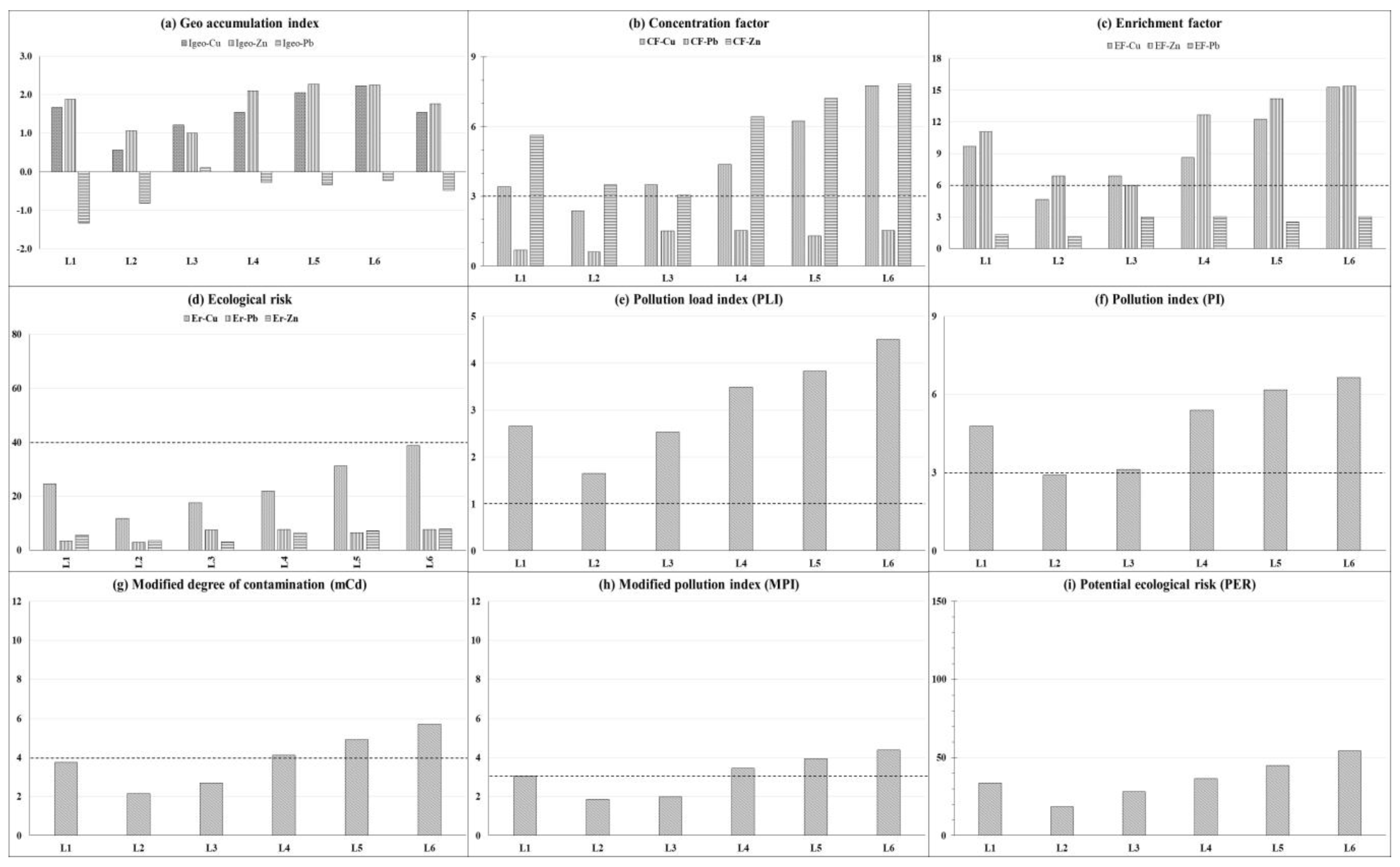 Sustainability 13 13538 g002