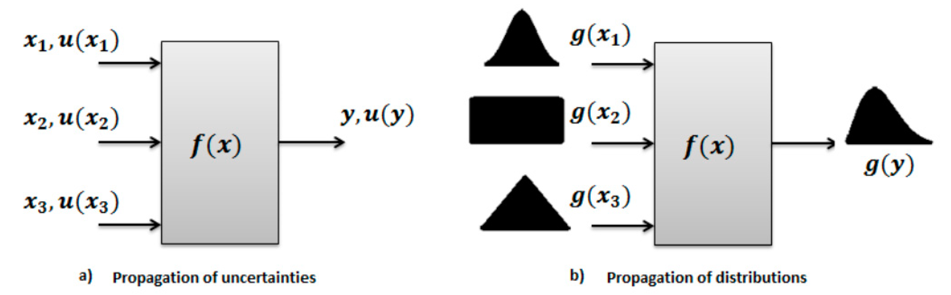 Sustainability 13 13539 g001