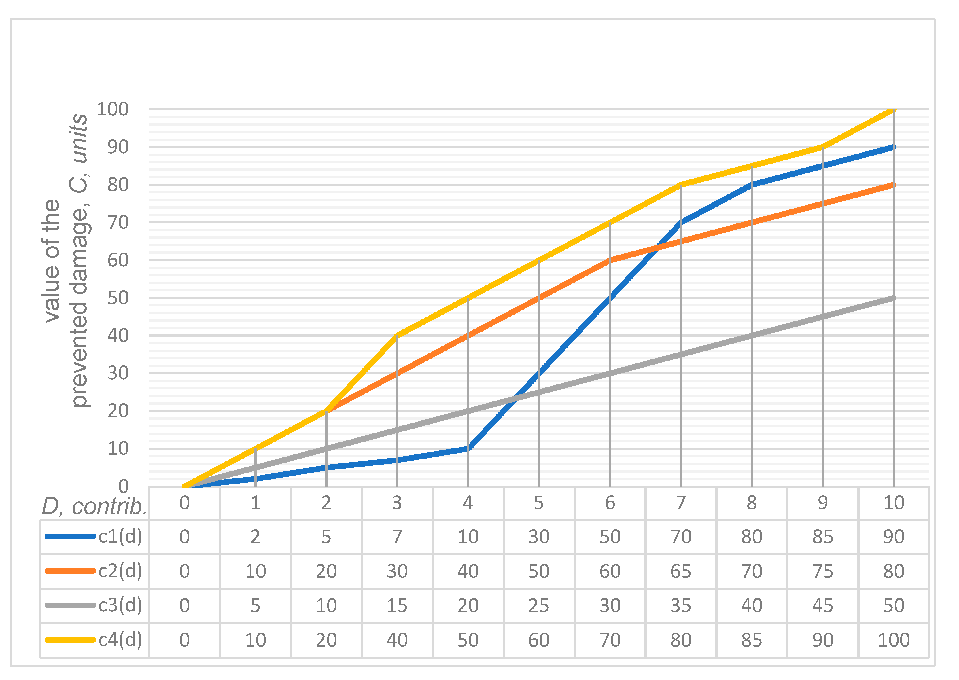 Sustainability 13 13539 g002