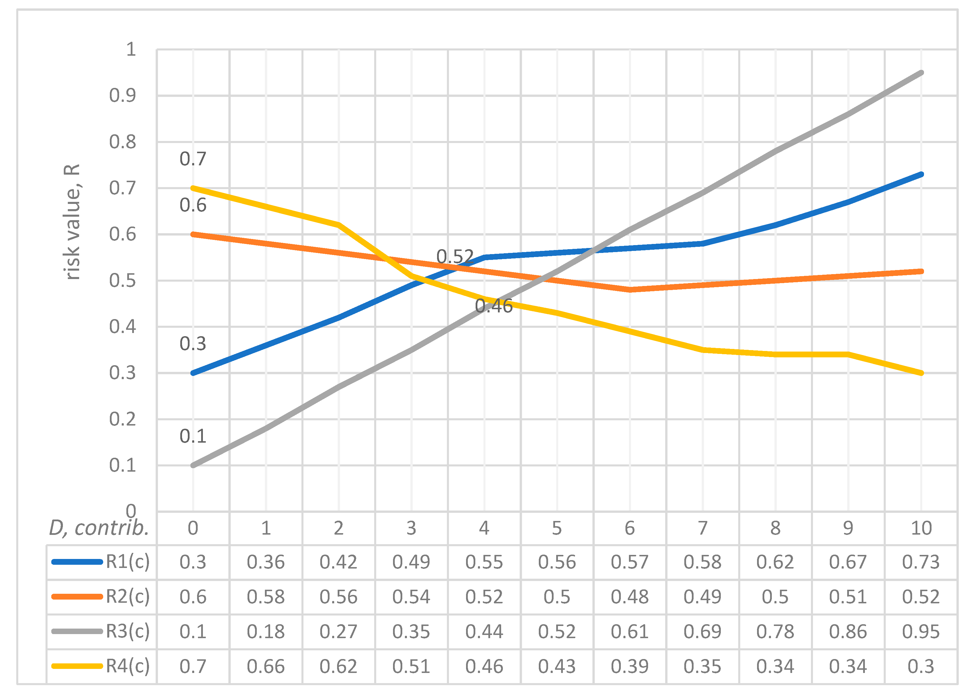 Sustainability 13 13539 g003