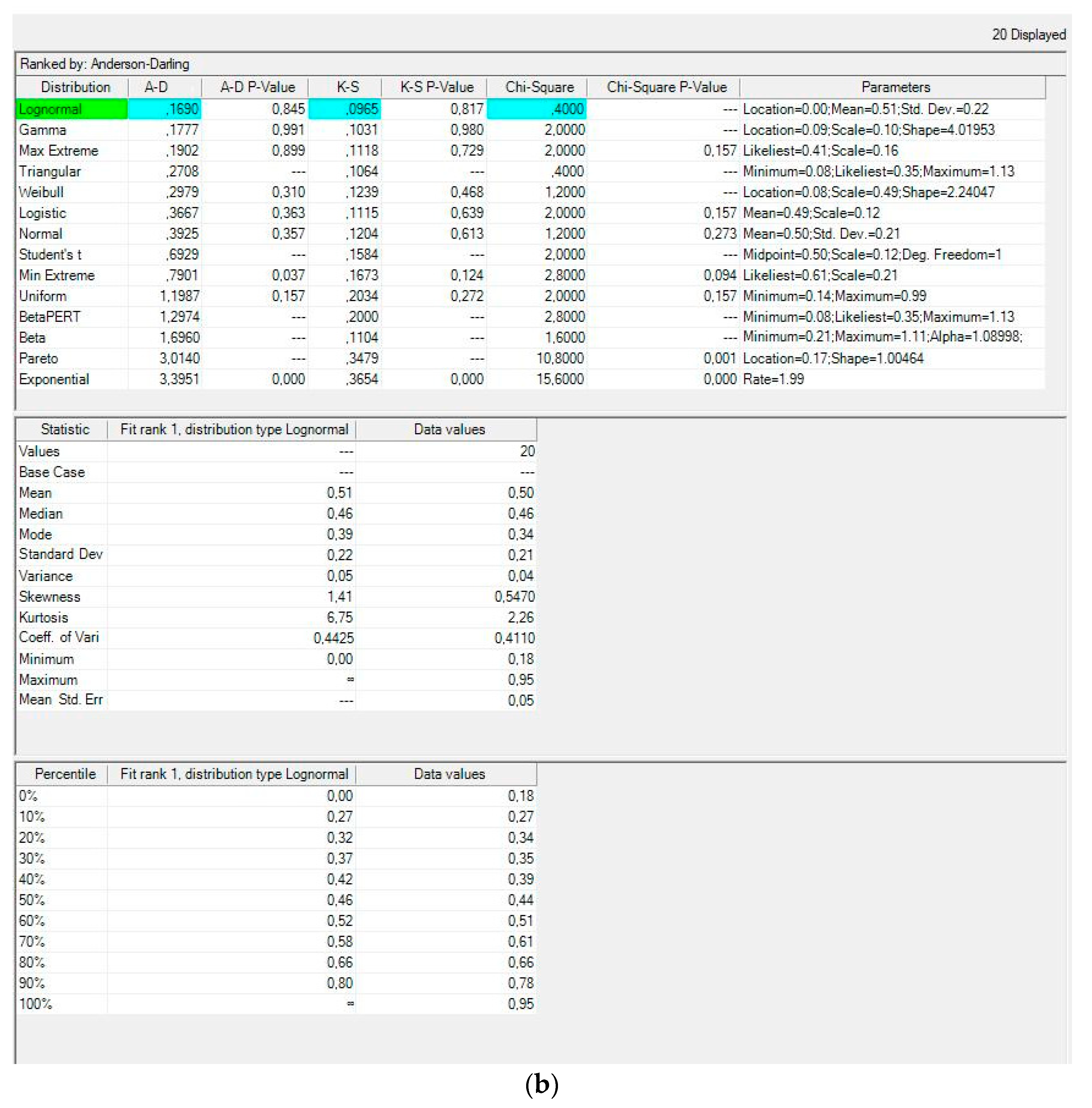 Sustainability 13 13539 g006b