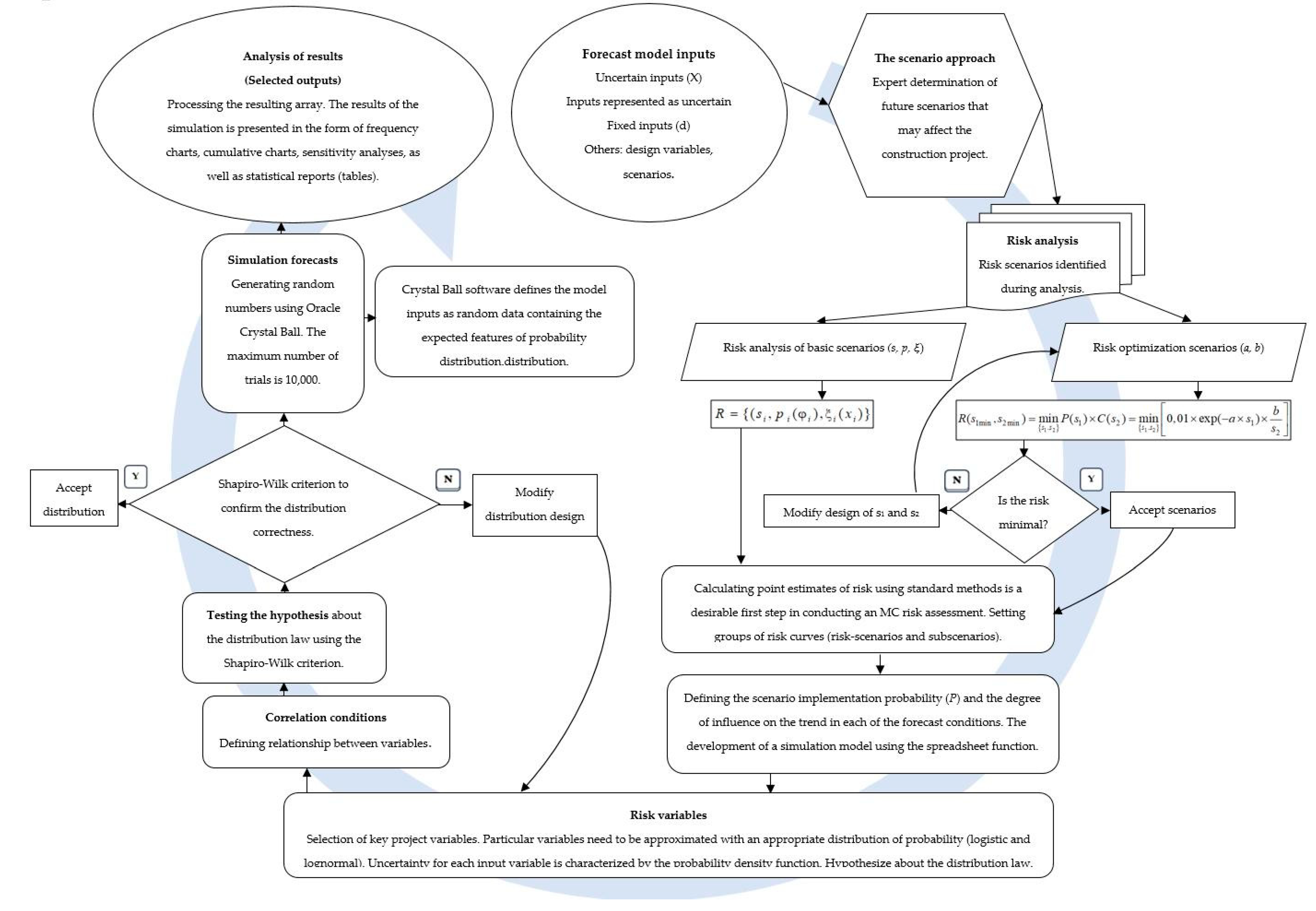 Sustainability 13 13539 g0a1