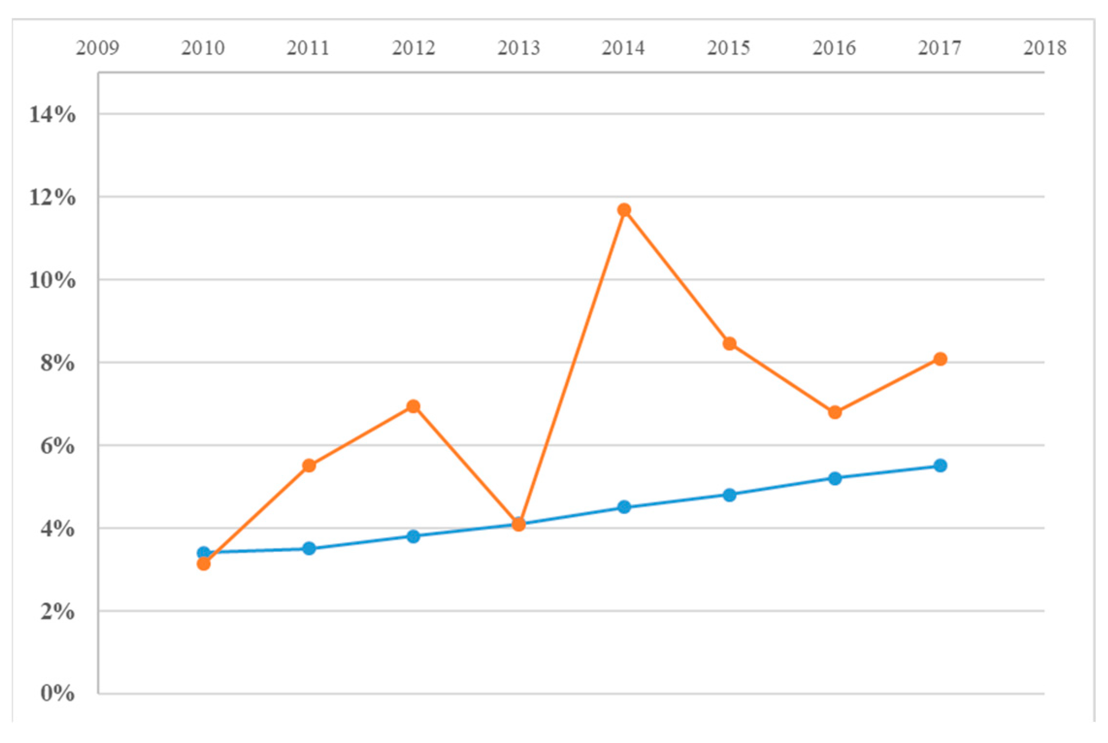 Sustainability 13 13540 g001 Sustainability 13 13540 g001