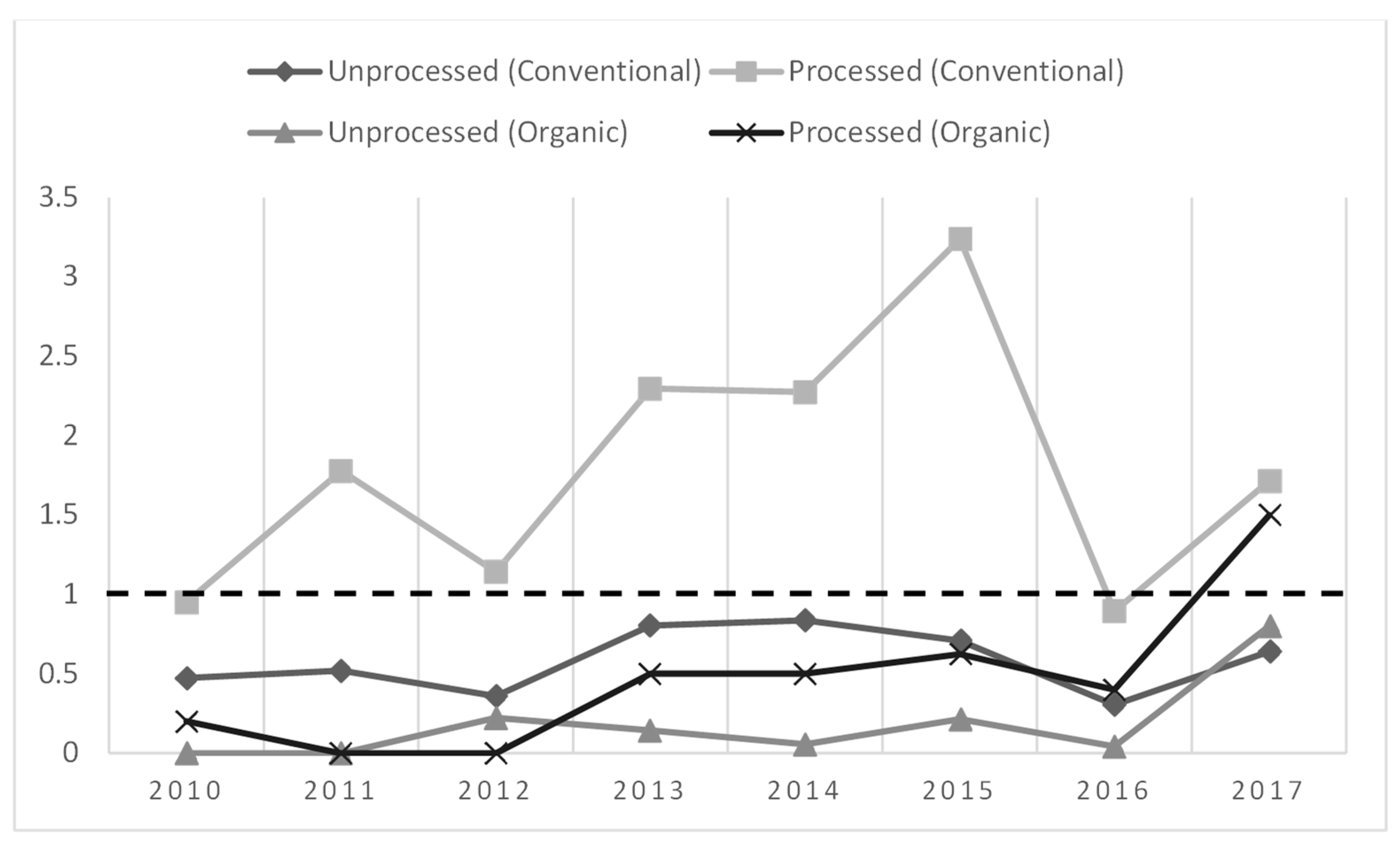 Sustainability 13 13540 g003 Sustainability 13 13540 g003