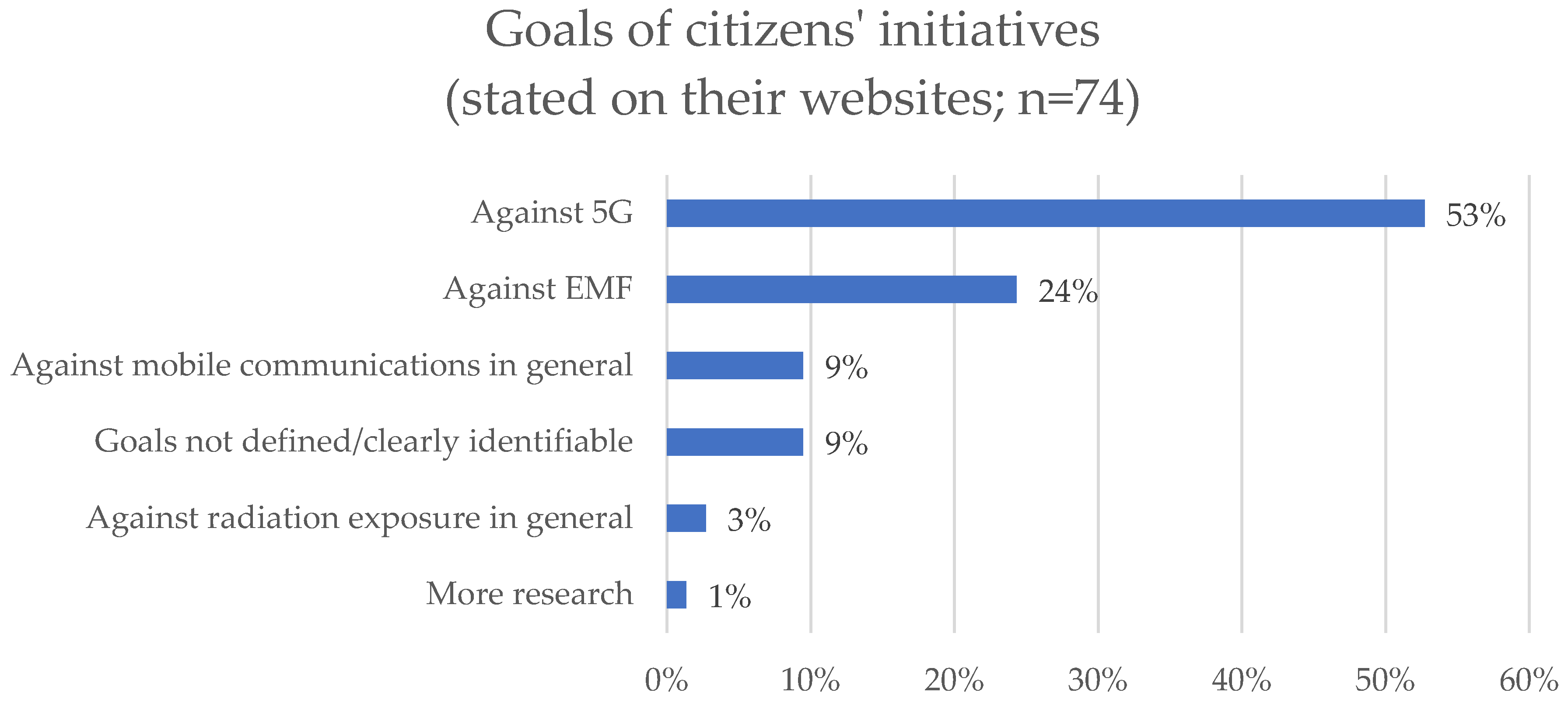 Sustainability 13 13550 g003 550