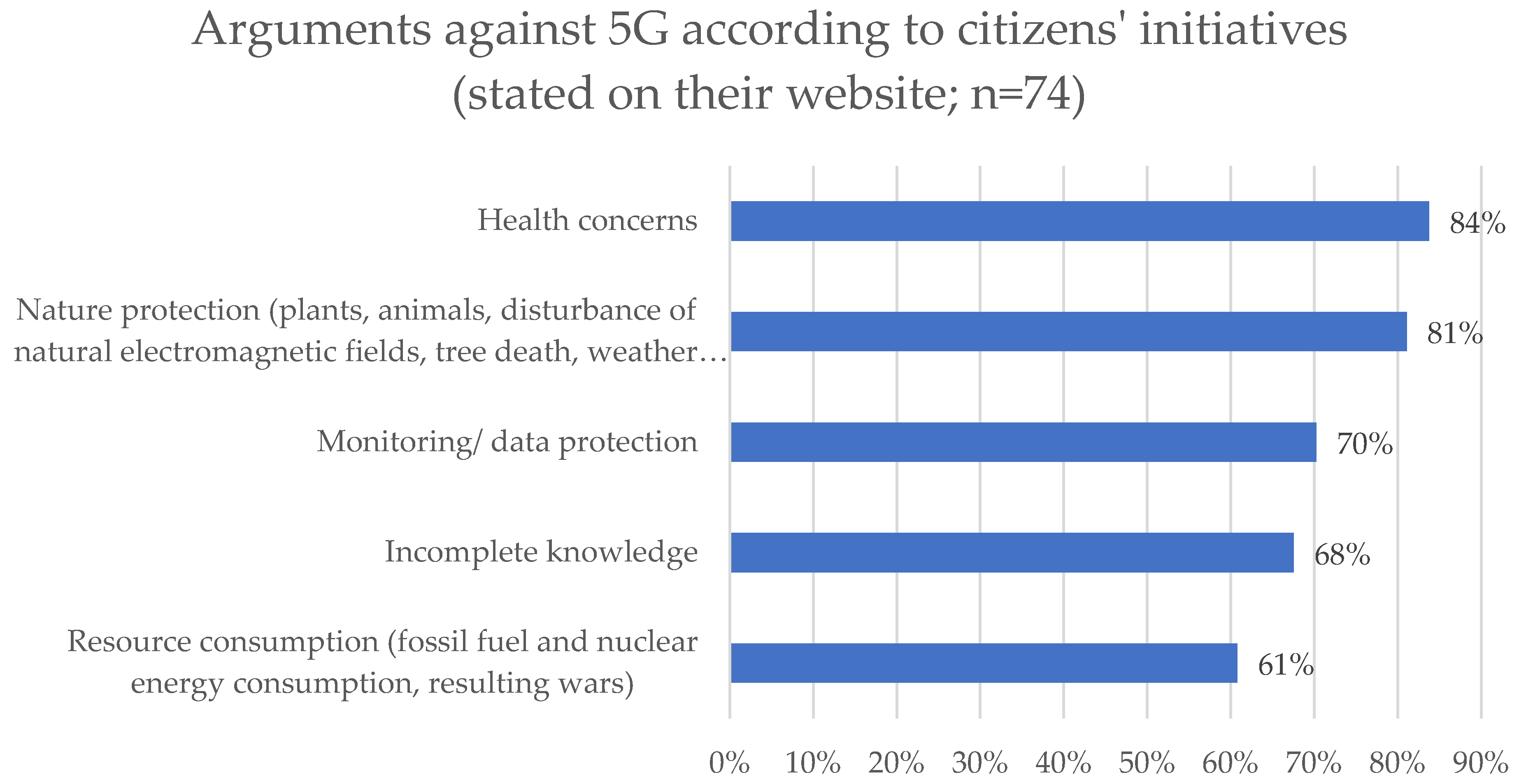 Sustainability 13 13550 g005 550