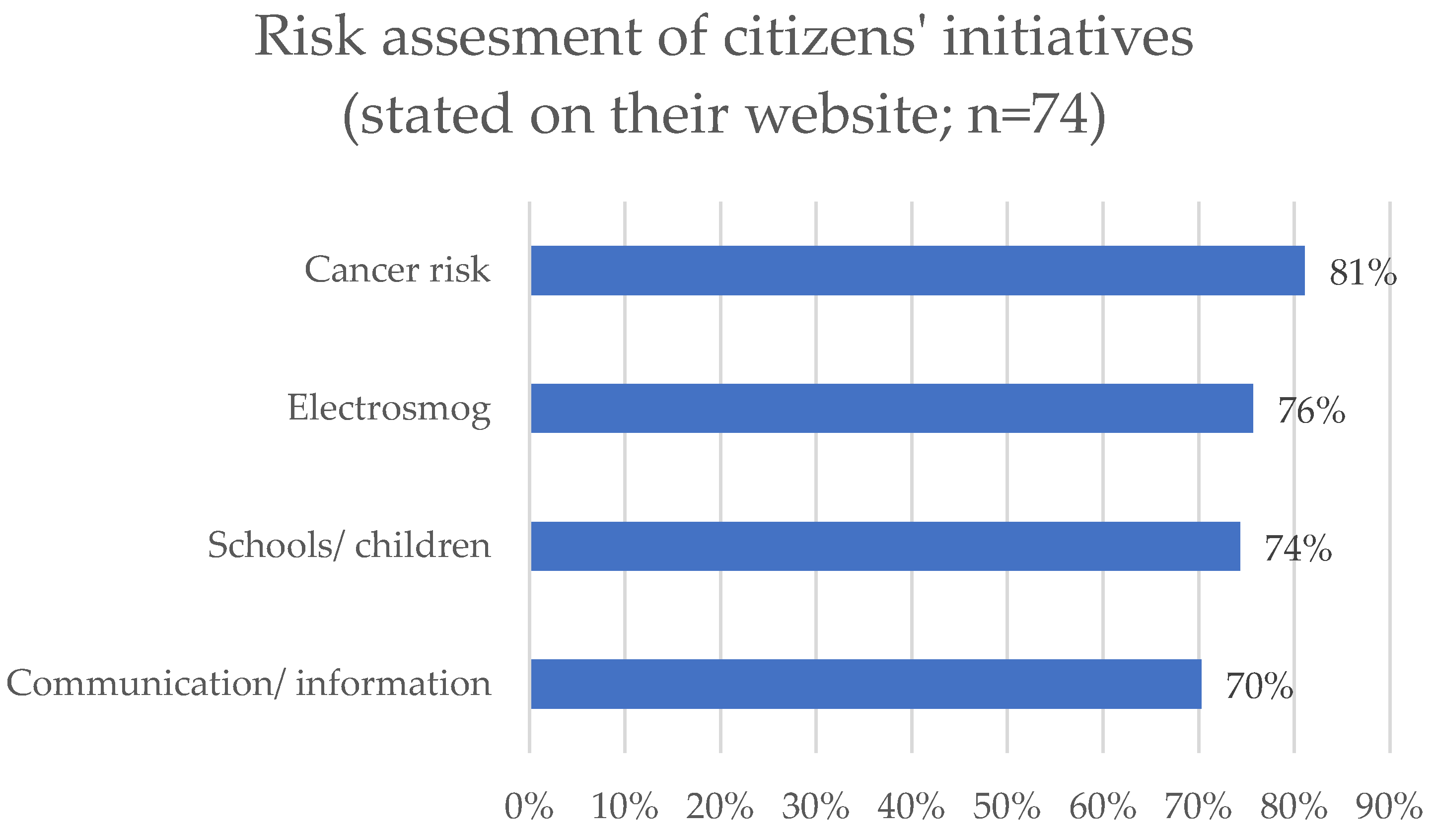 Sustainability 13 13550 g006 550