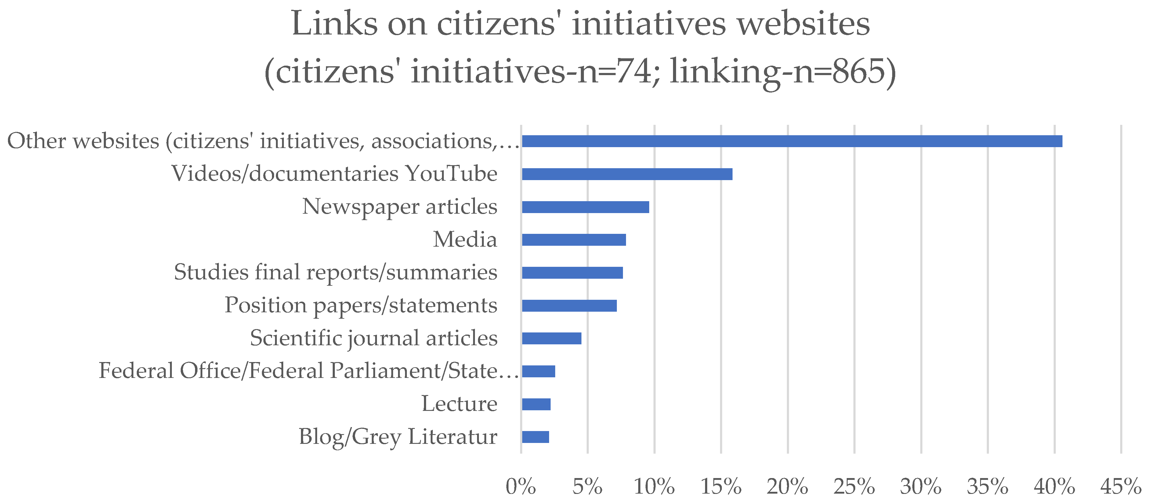 Sustainability 13 13550 g007 550