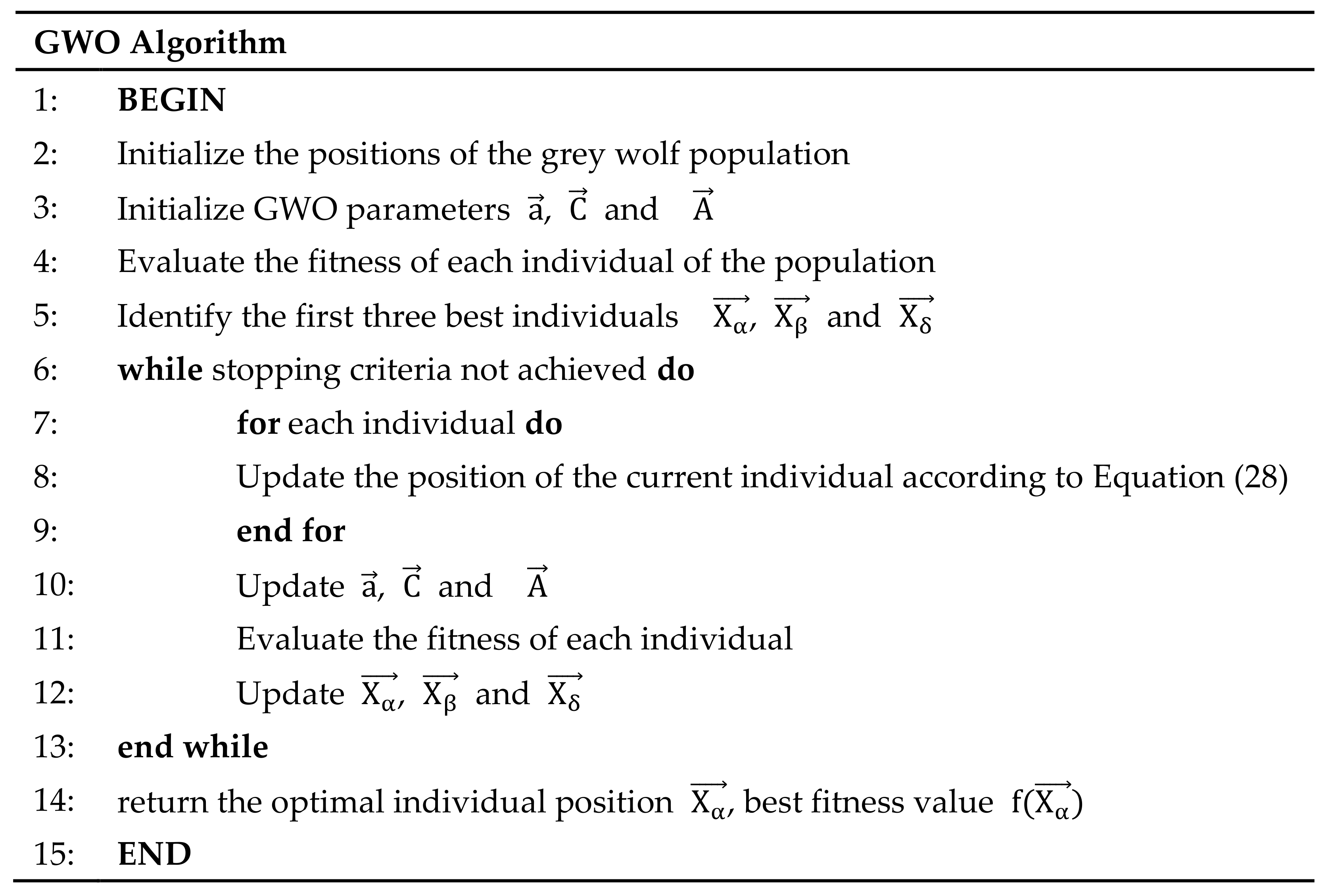 Sustainability 13 13551 g007 Sustainability 13 13551 g007
