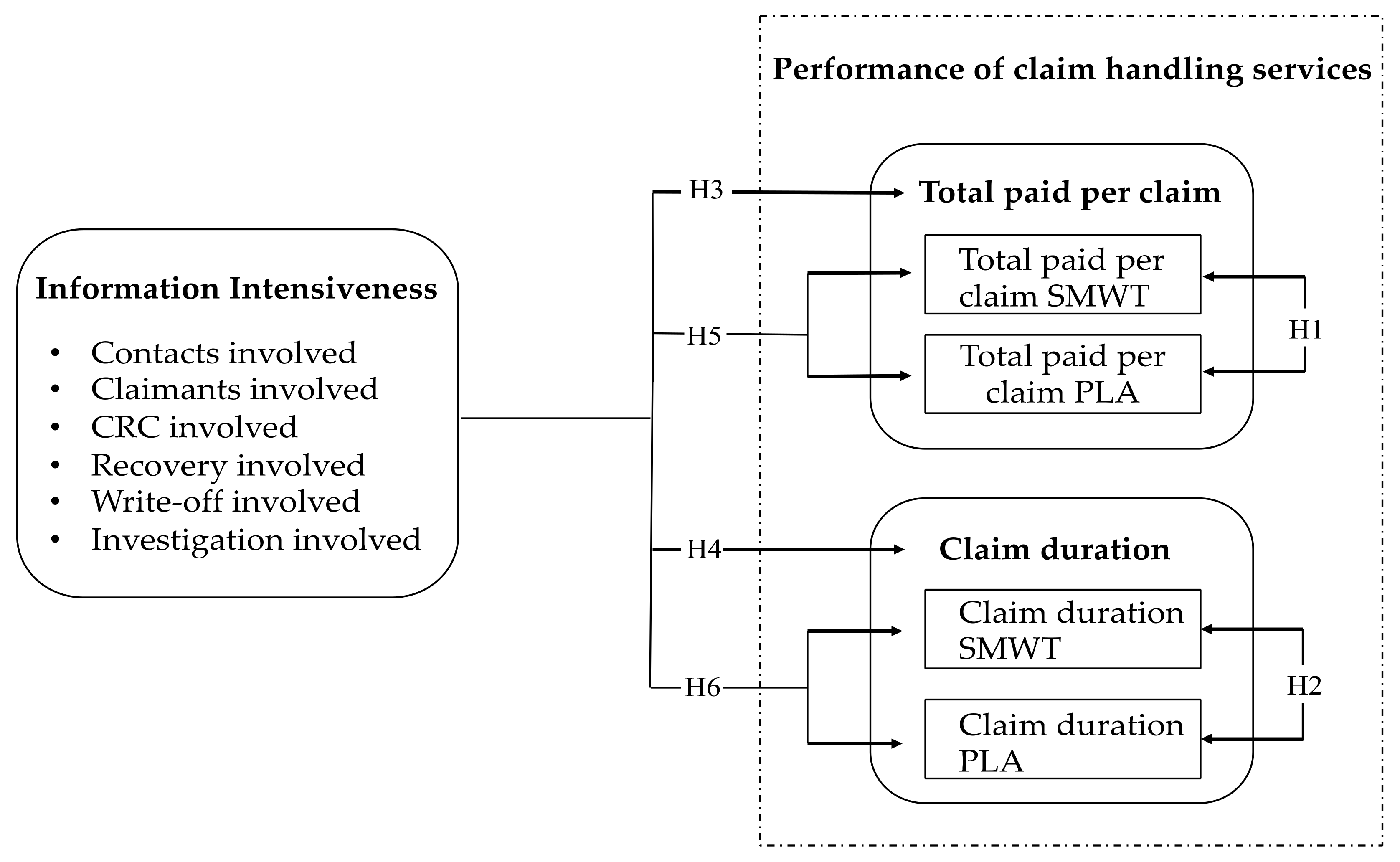 Sustainability 13 13552 g002