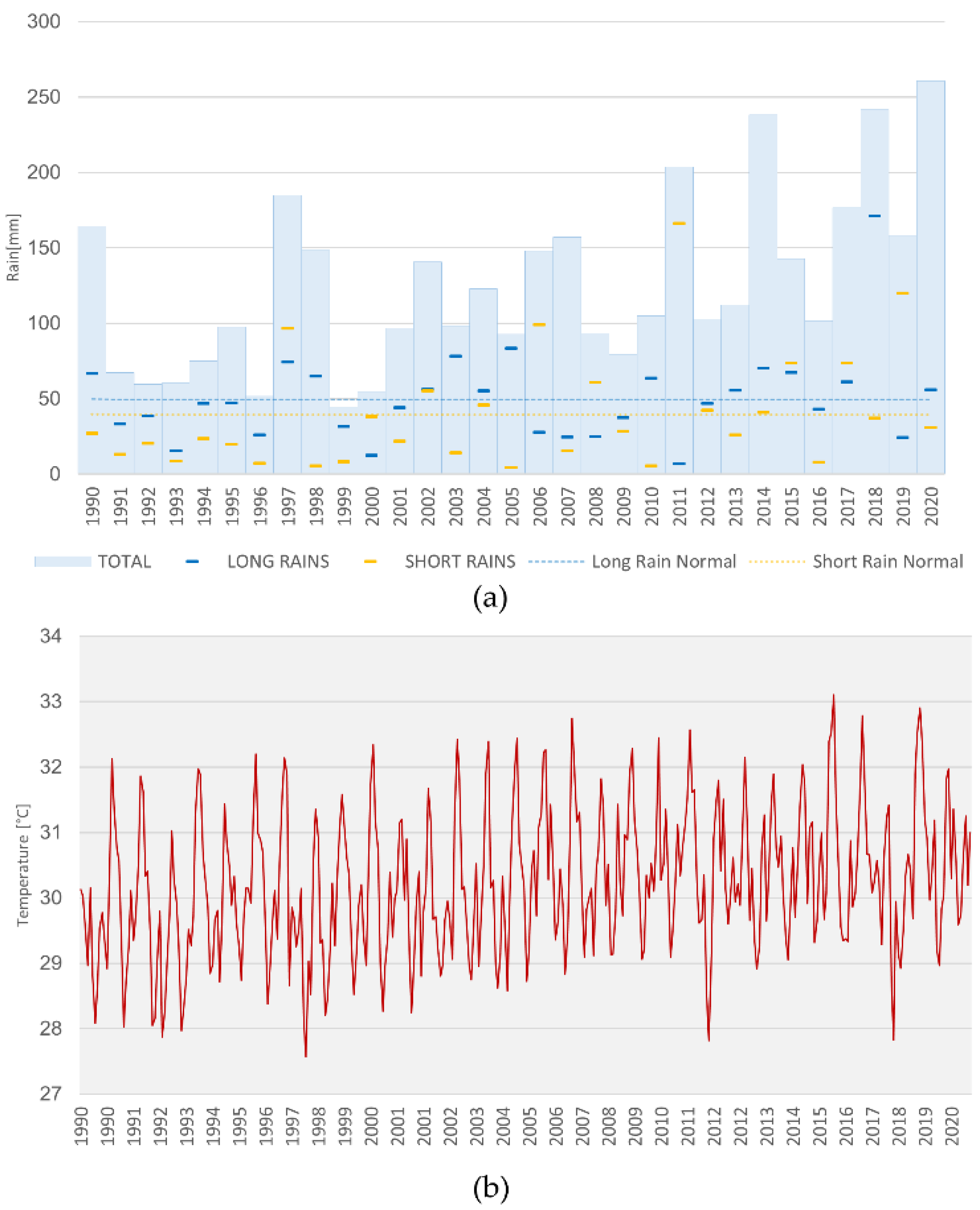 Sustainability 13 13554 g002 550