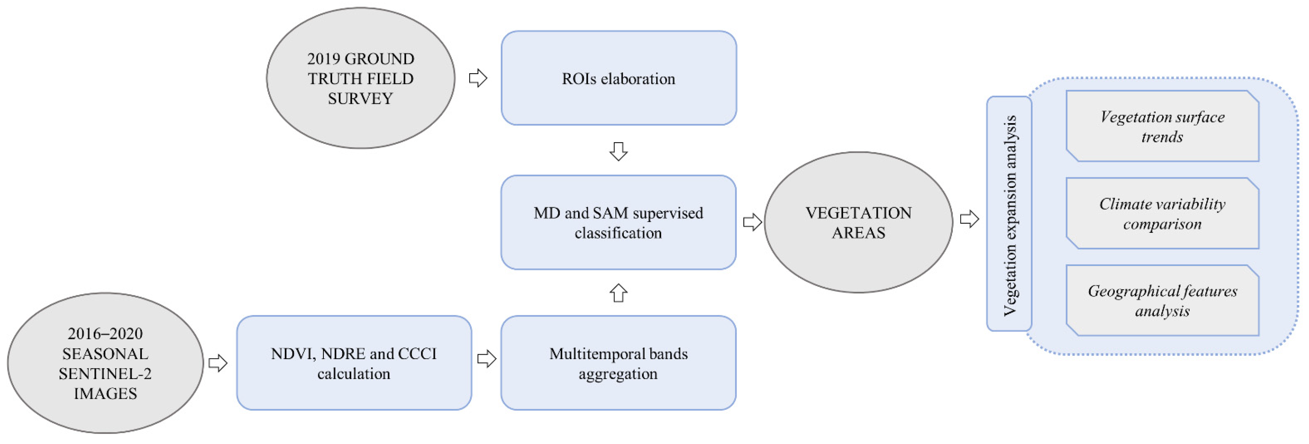 Sustainability 13 13554 g003 550