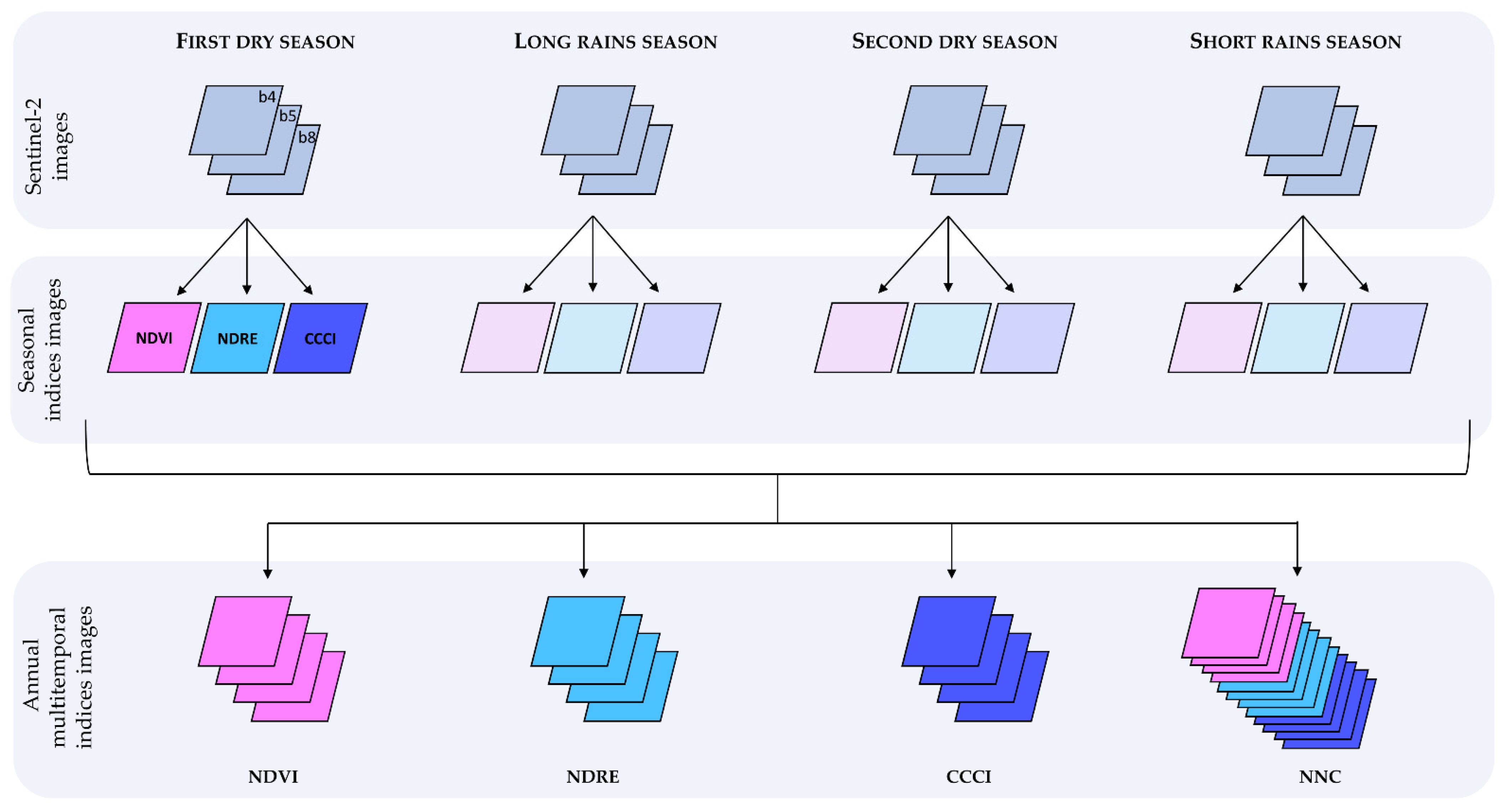 Sustainability 13 13554 g004 550