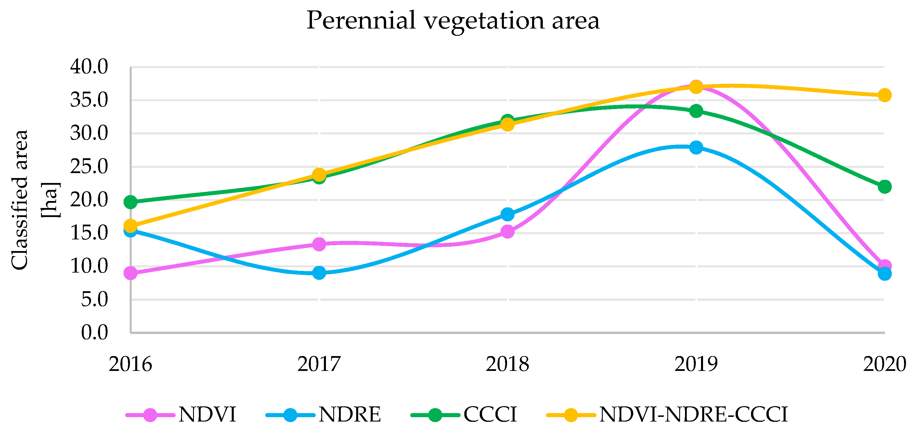 Sustainability 13 13554 g009 550