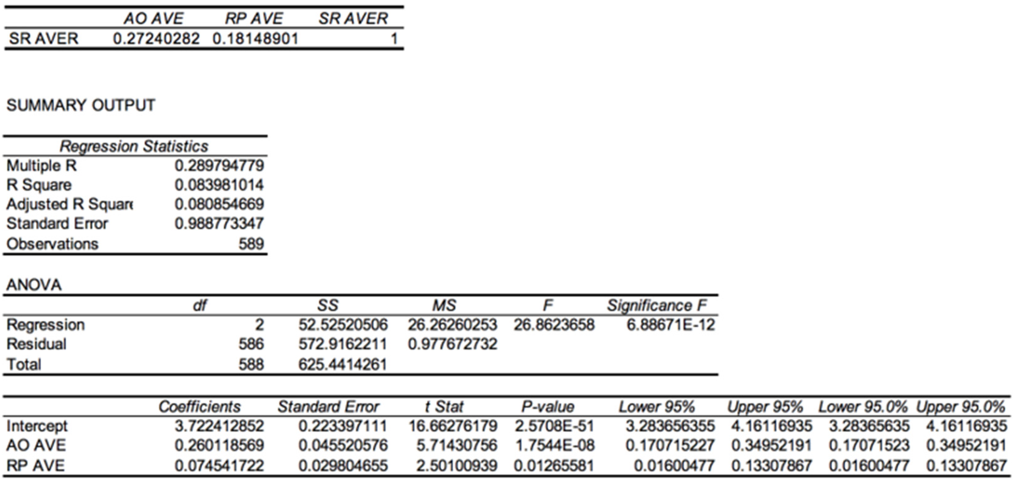 Sustainability 13 13558 g003 Sustainability 13 13558 g003