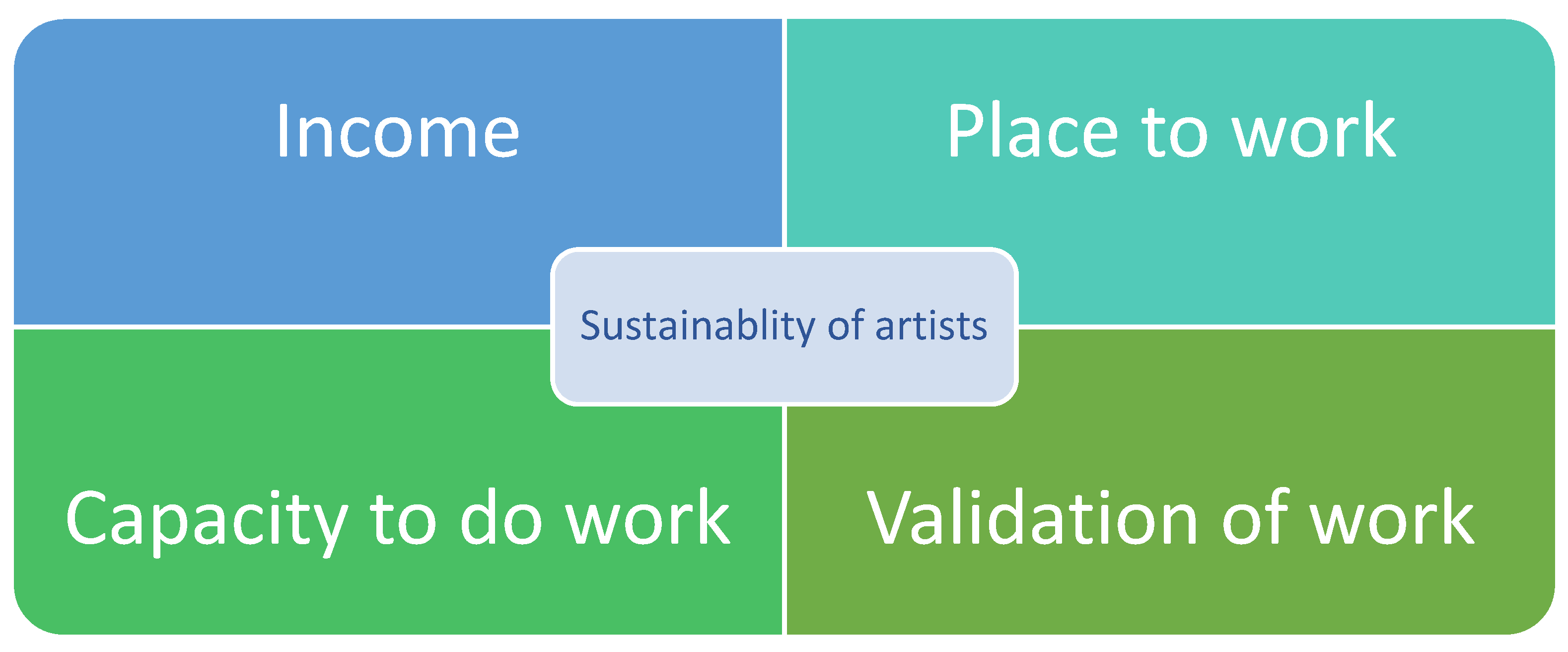 Sustainability 13 13561 g001