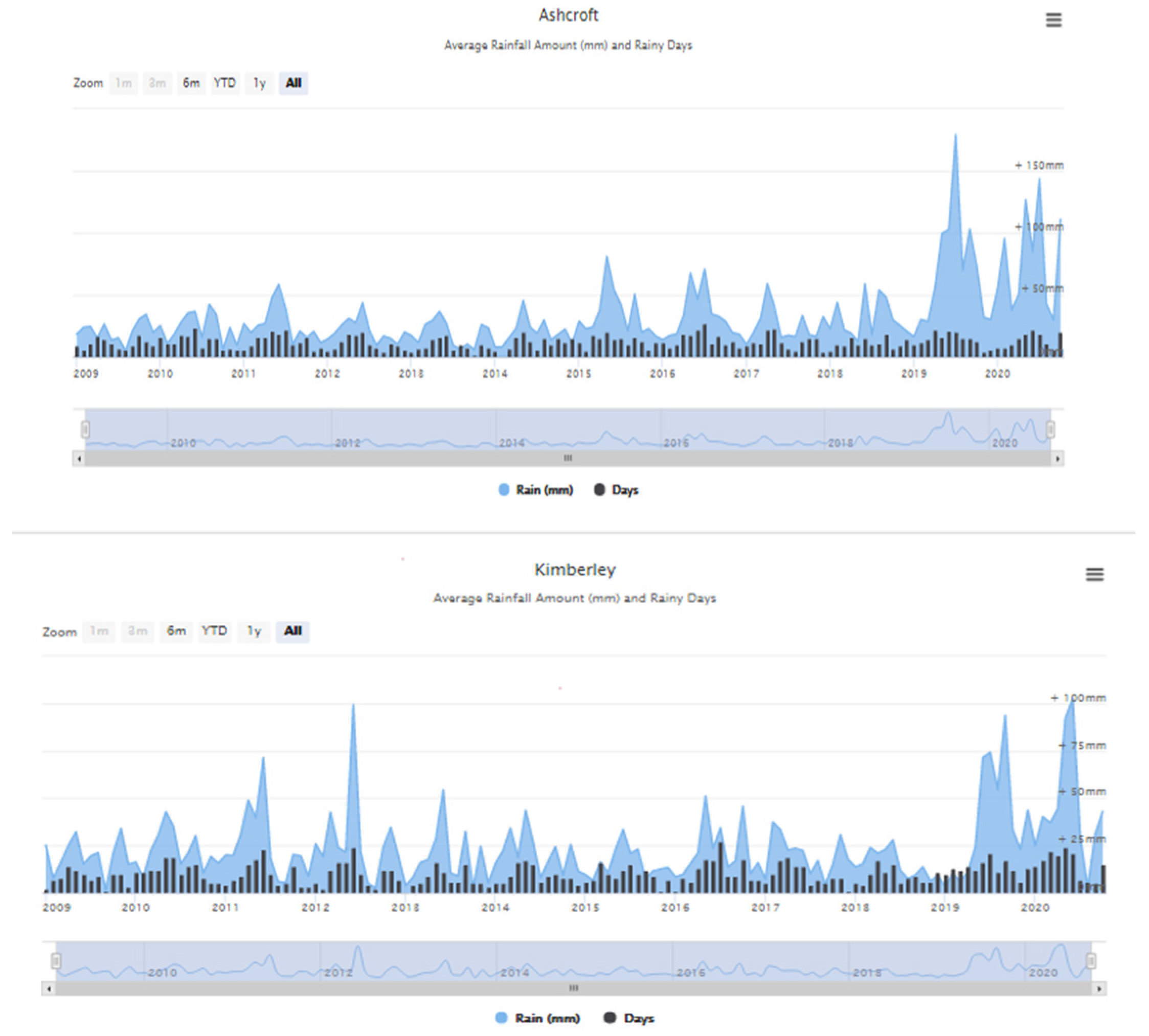 Sustainability 13 13562 g002
