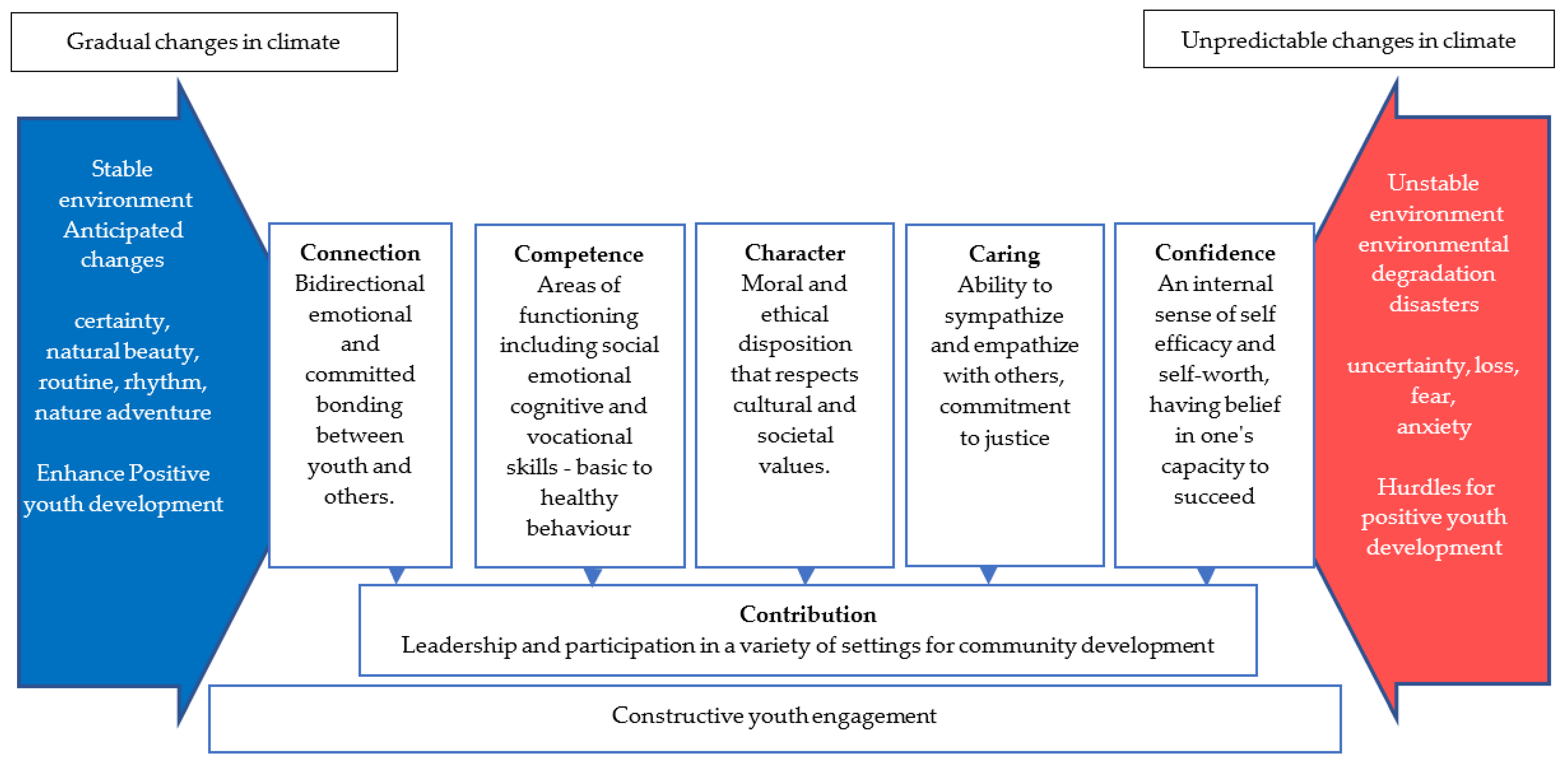 Sustainability 13 13562 g003