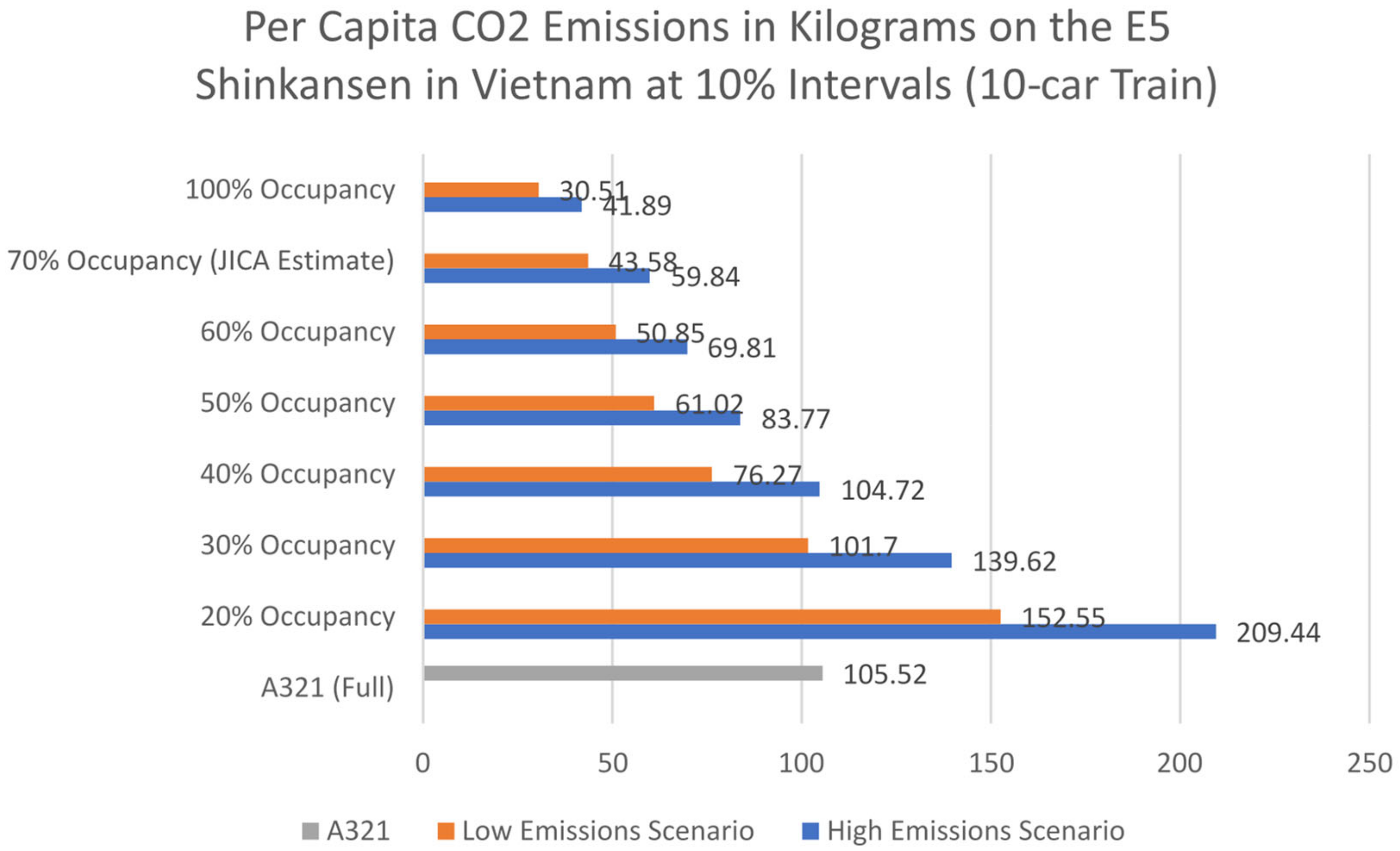 Sustainability 13 13563 g003 Sustainability 13 13563 g003
