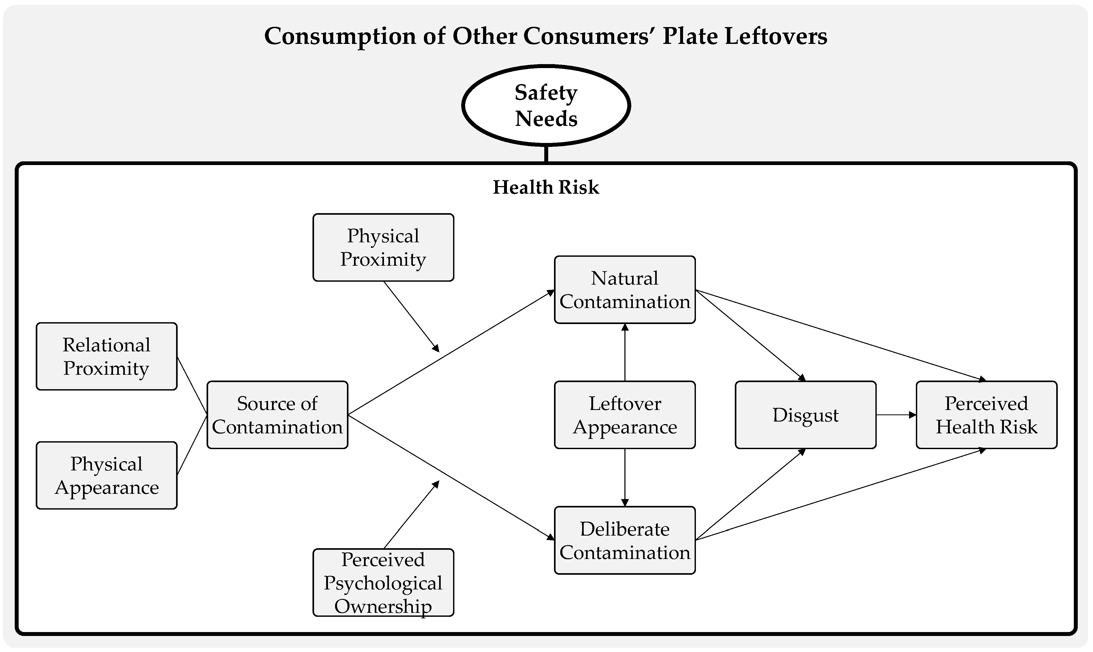 Sustainability 13 13564 g003