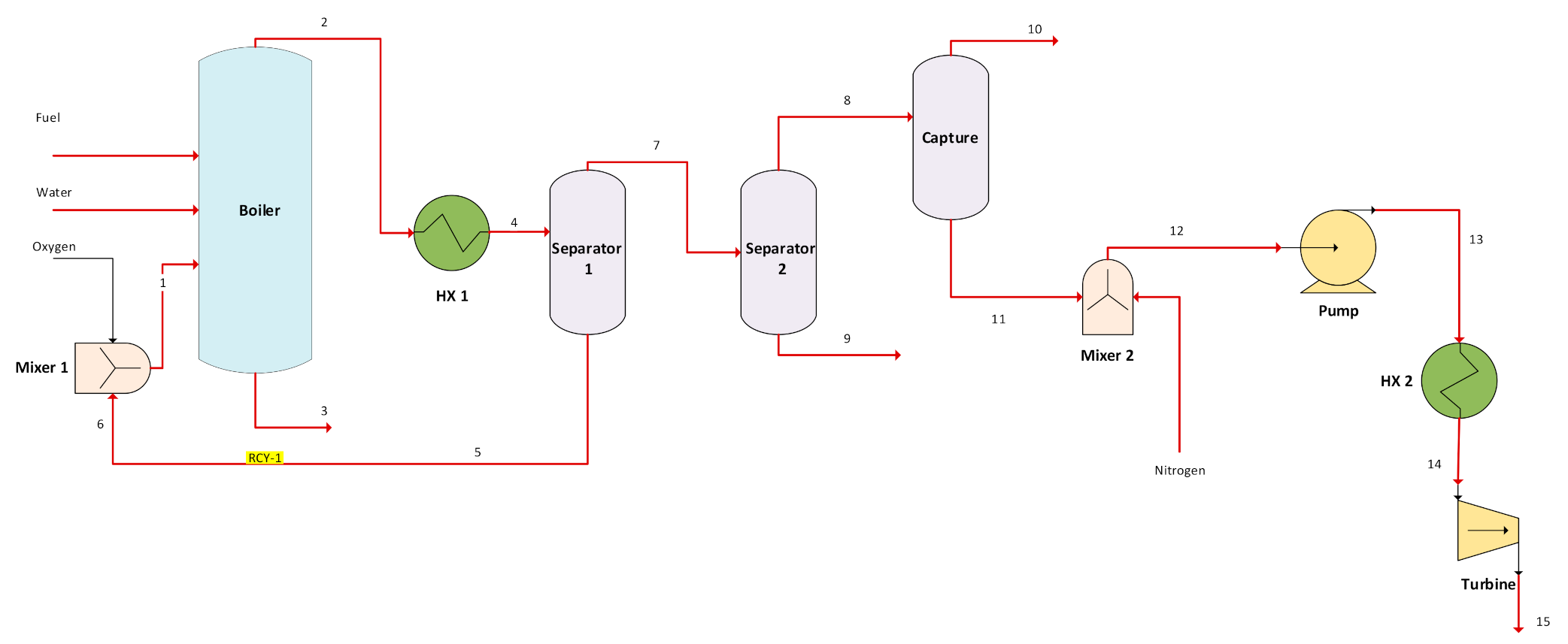 Sustainability 13 13567 g003 550