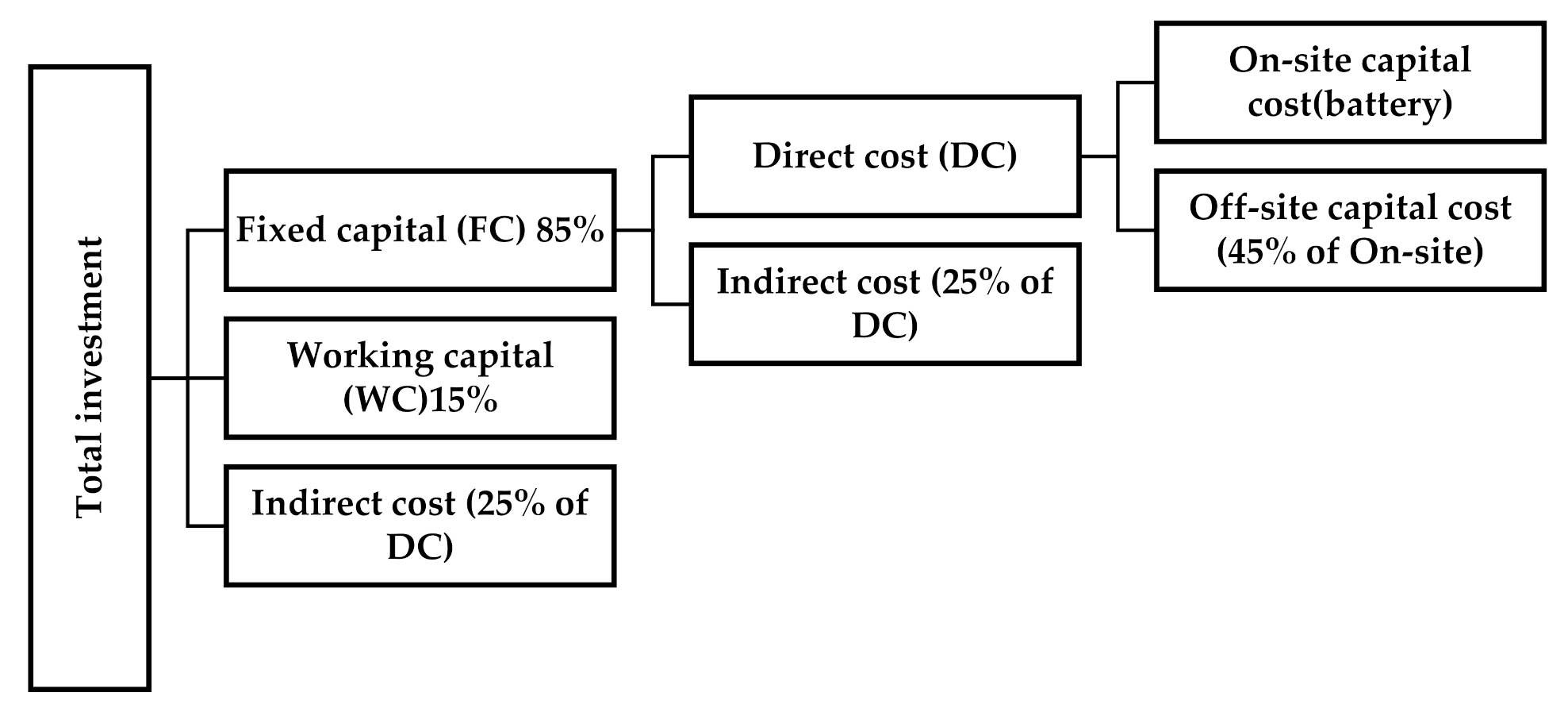 Sustainability 13 13567 g004 550