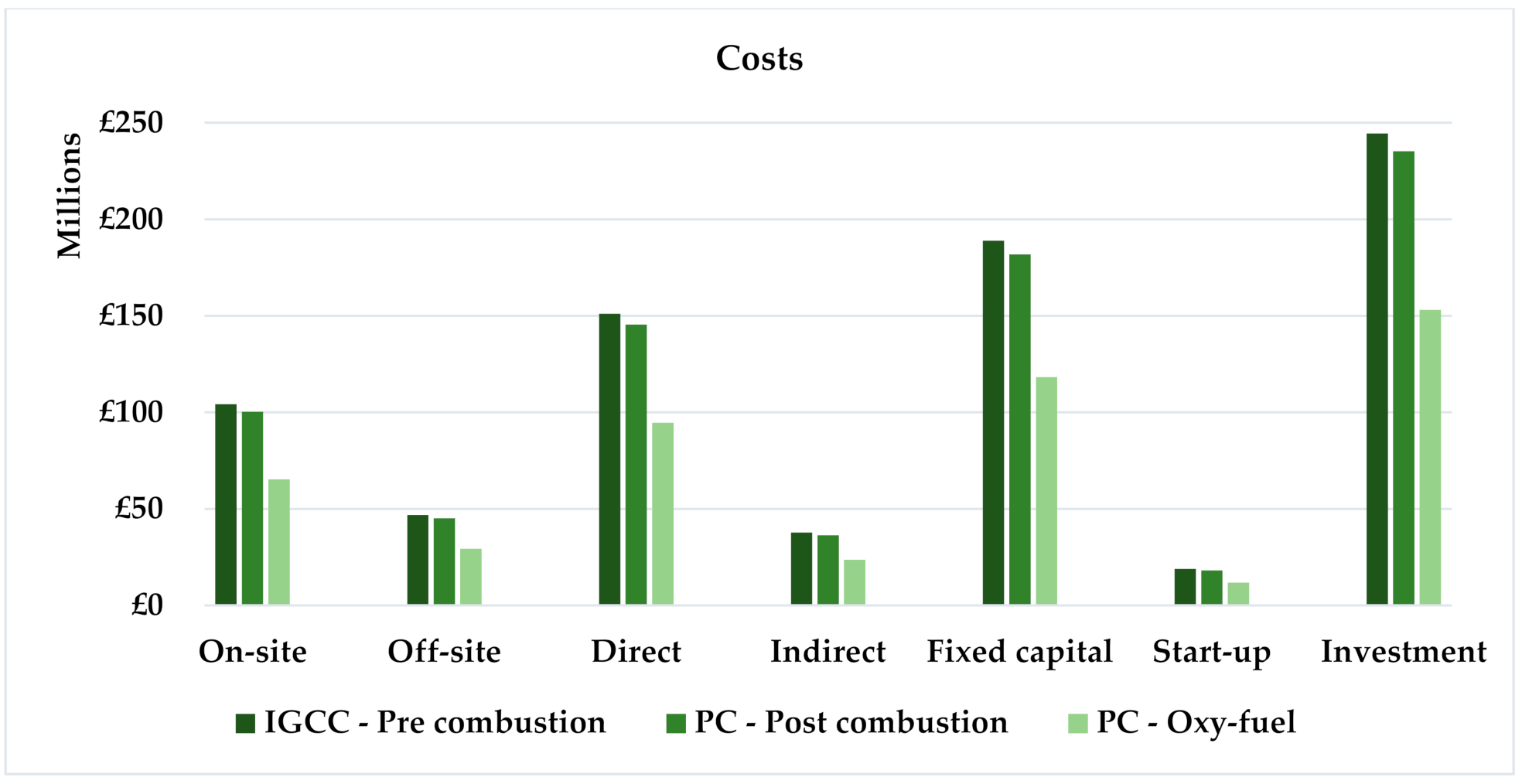 Sustainability 13 13567 g005 550