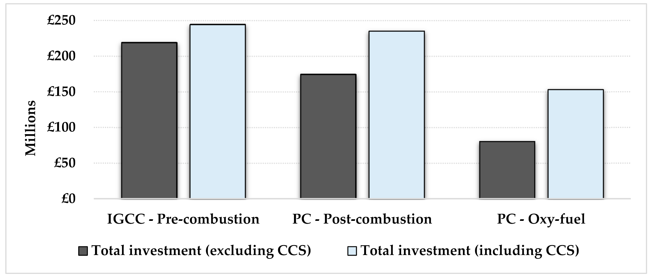 Sustainability 13 13567 g006 550