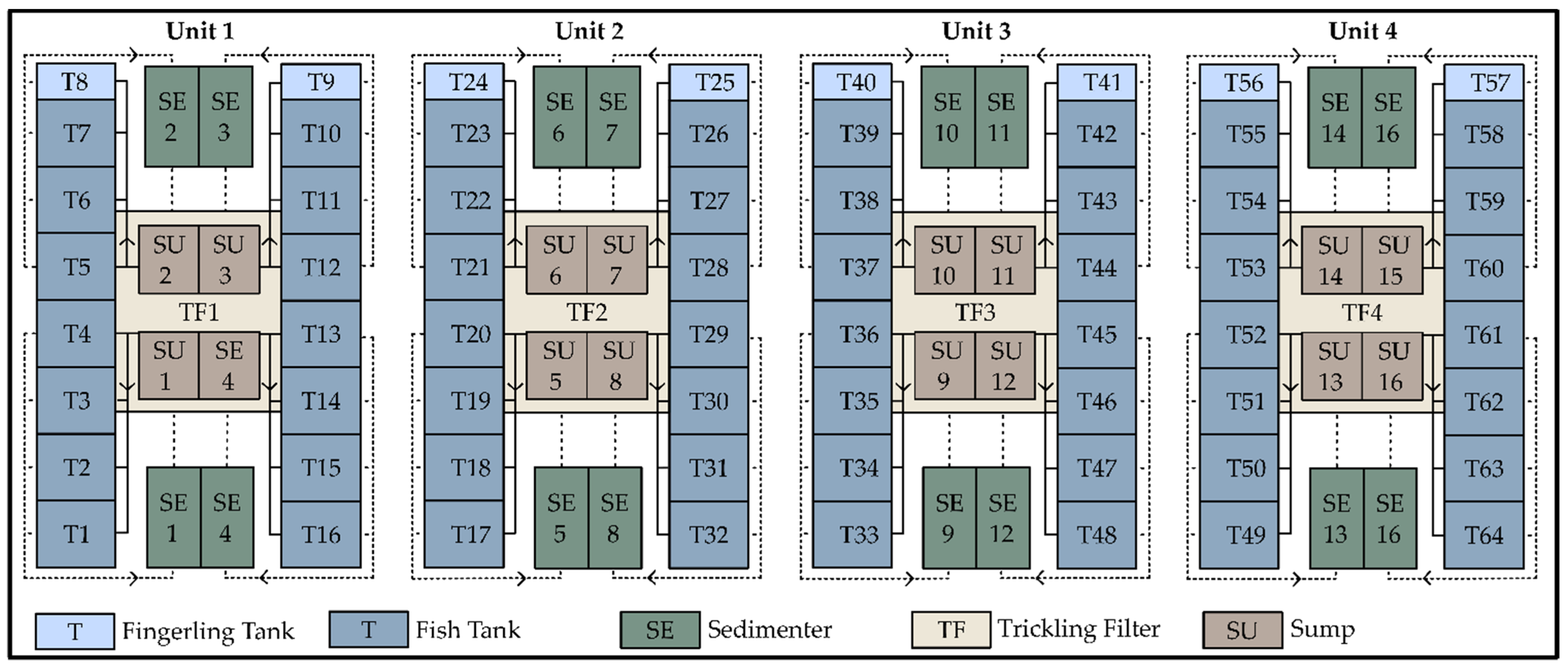 Sustainability 13 13569 g001 550