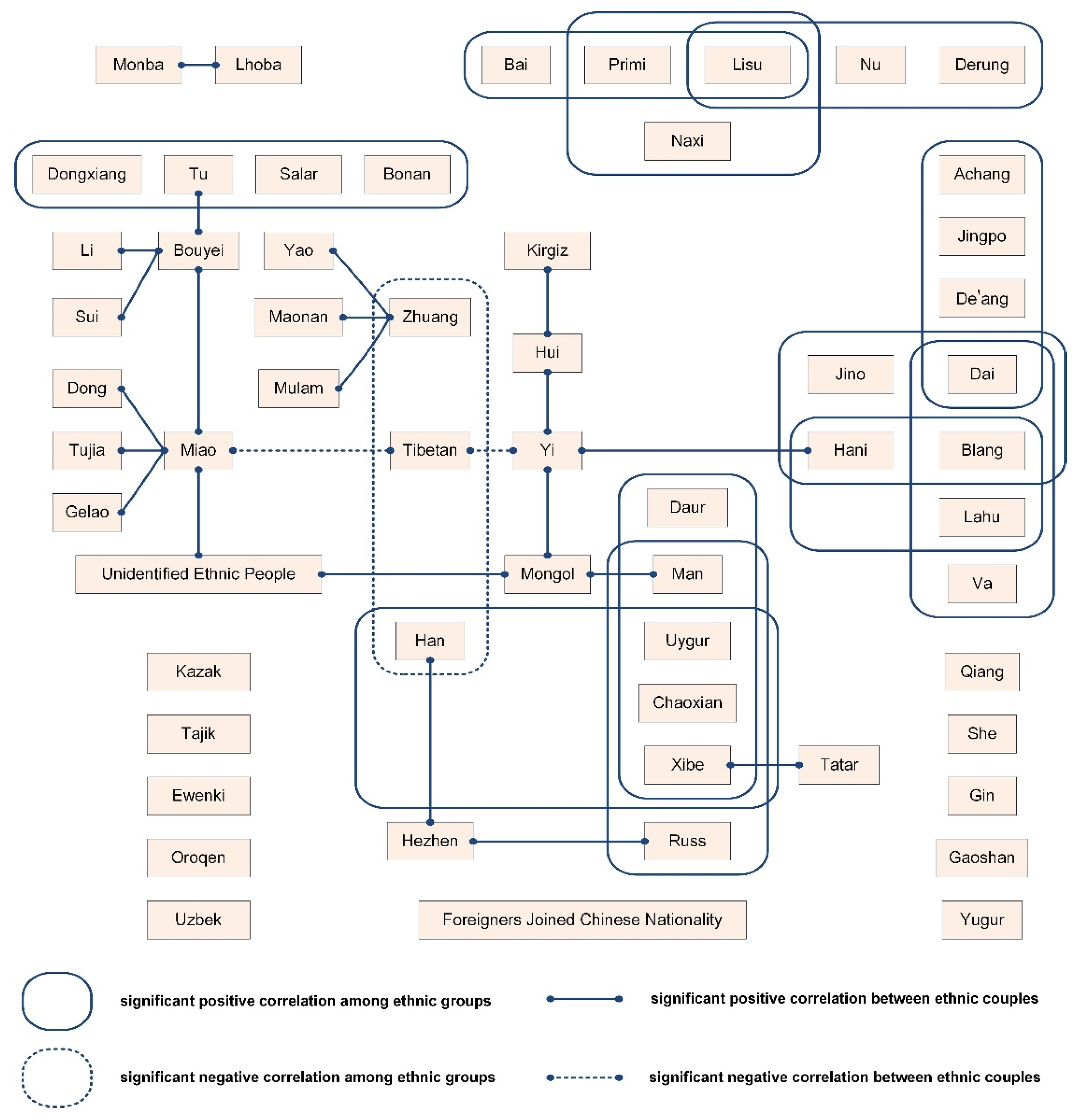 Sustainability 13 13570 g003 550