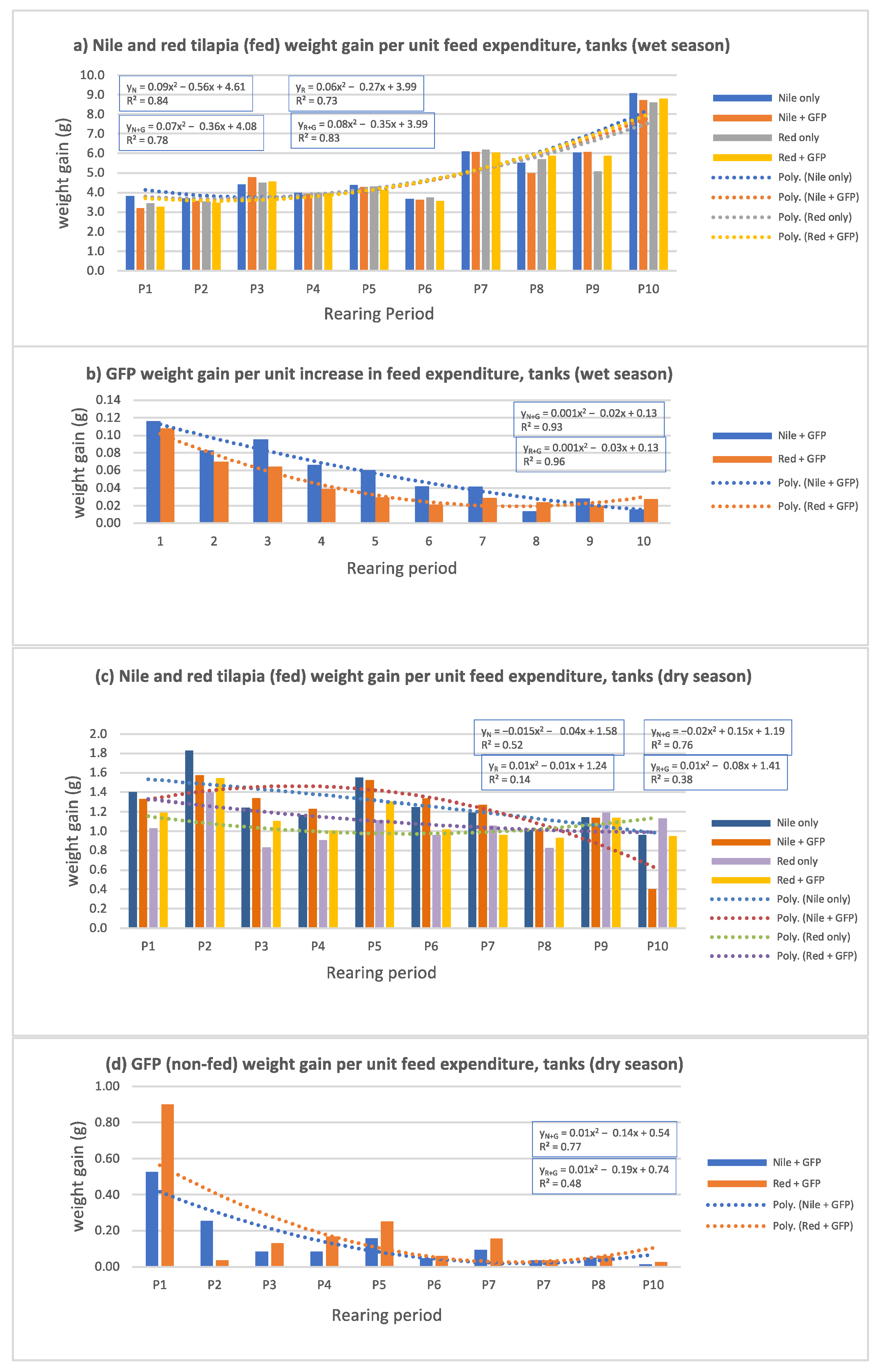 Sustainability 13 13574 g001 550
