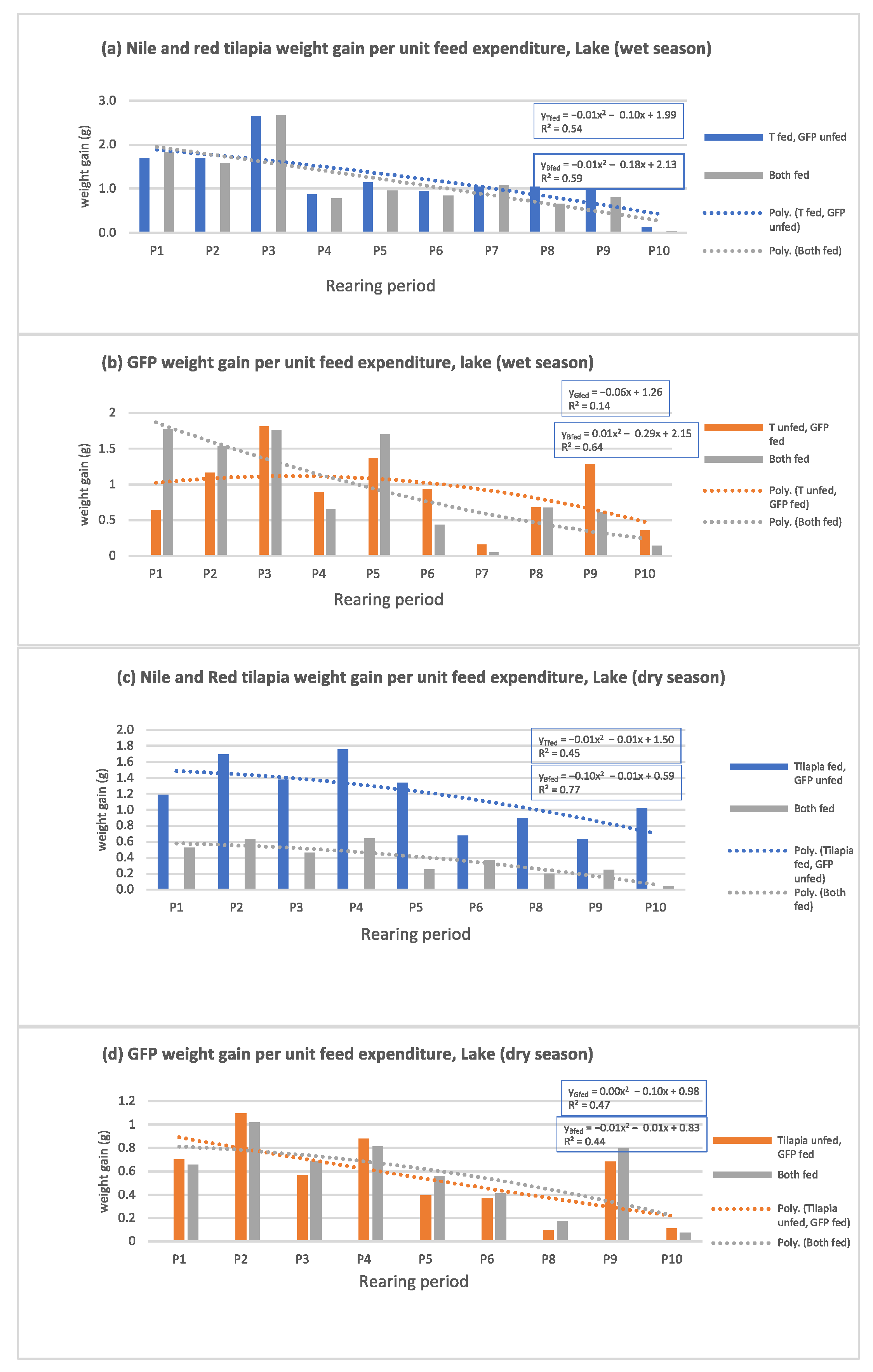 Sustainability 13 13574 g002 550