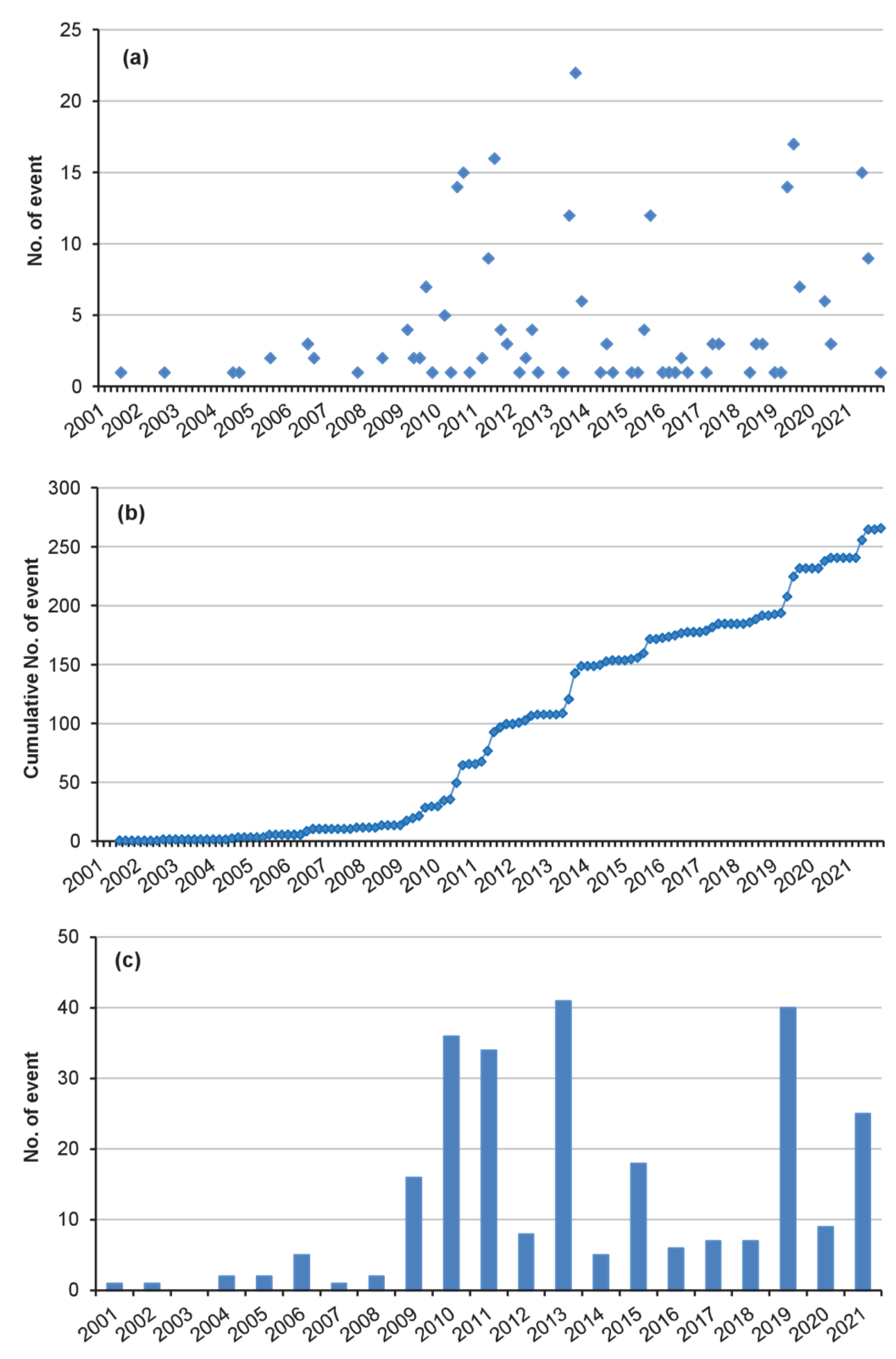Sustainability 13 13580 g002