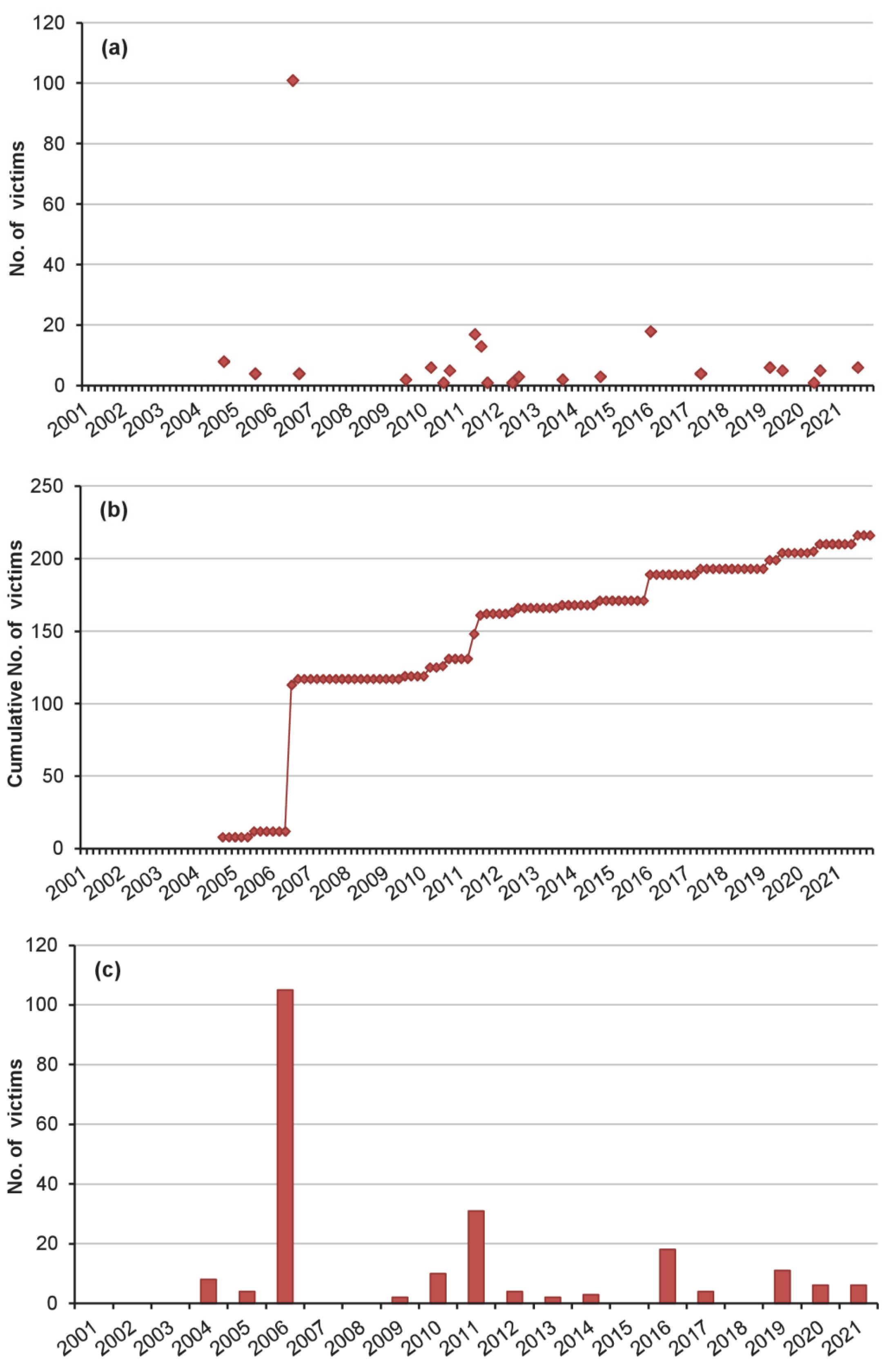 Sustainability 13 13580 g007