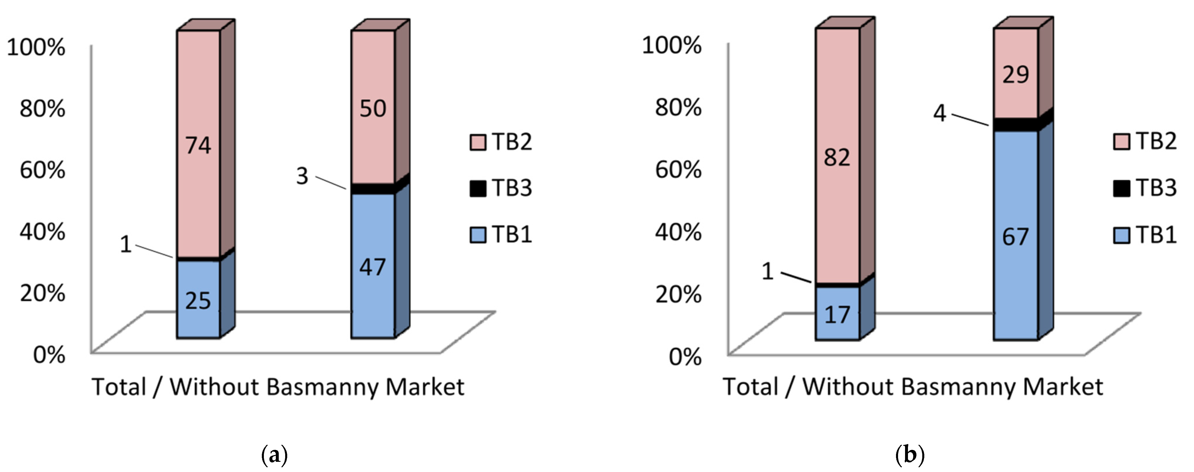 Sustainability 13 13580 g008