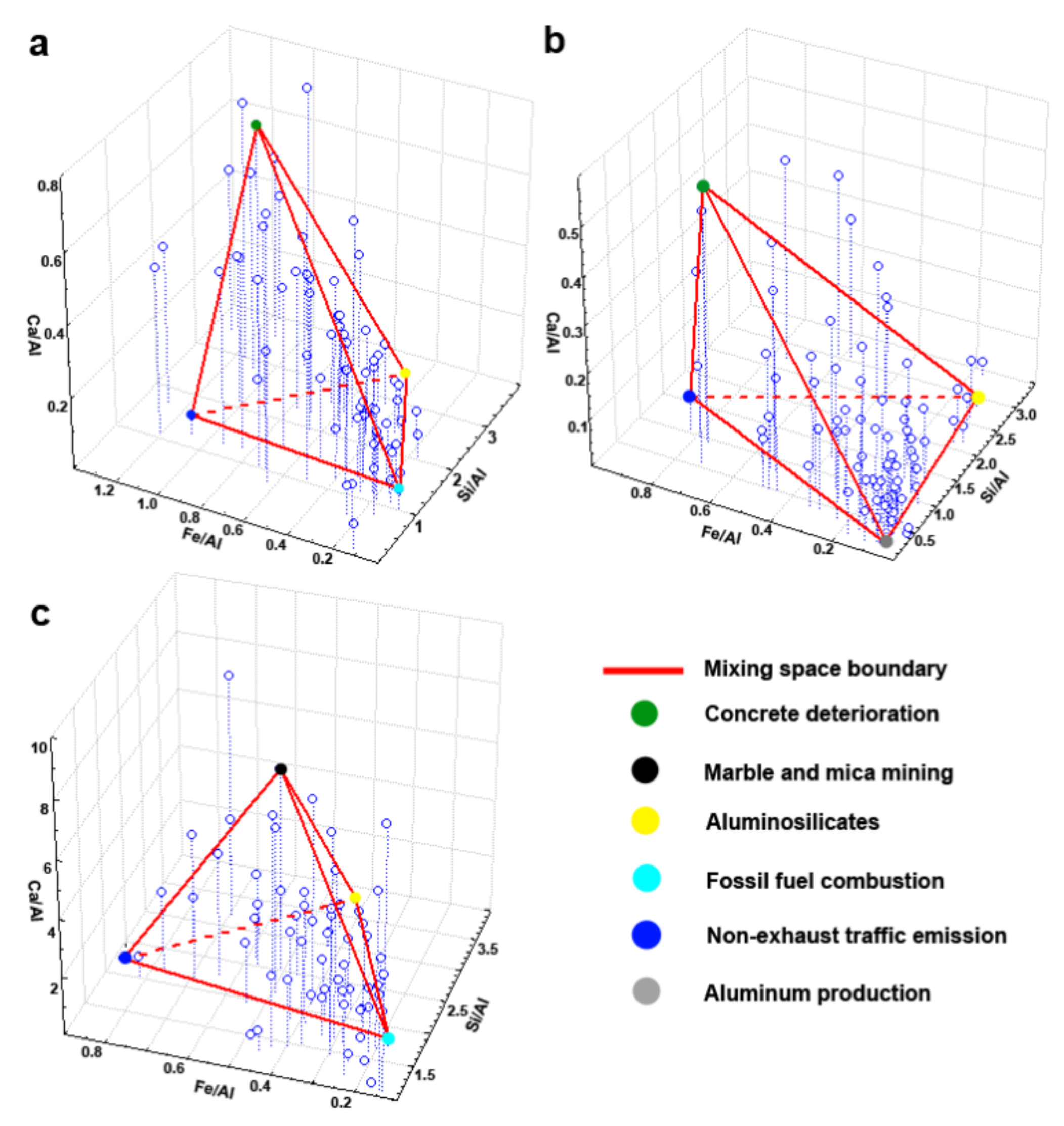 Sustainability 13 13584 g002