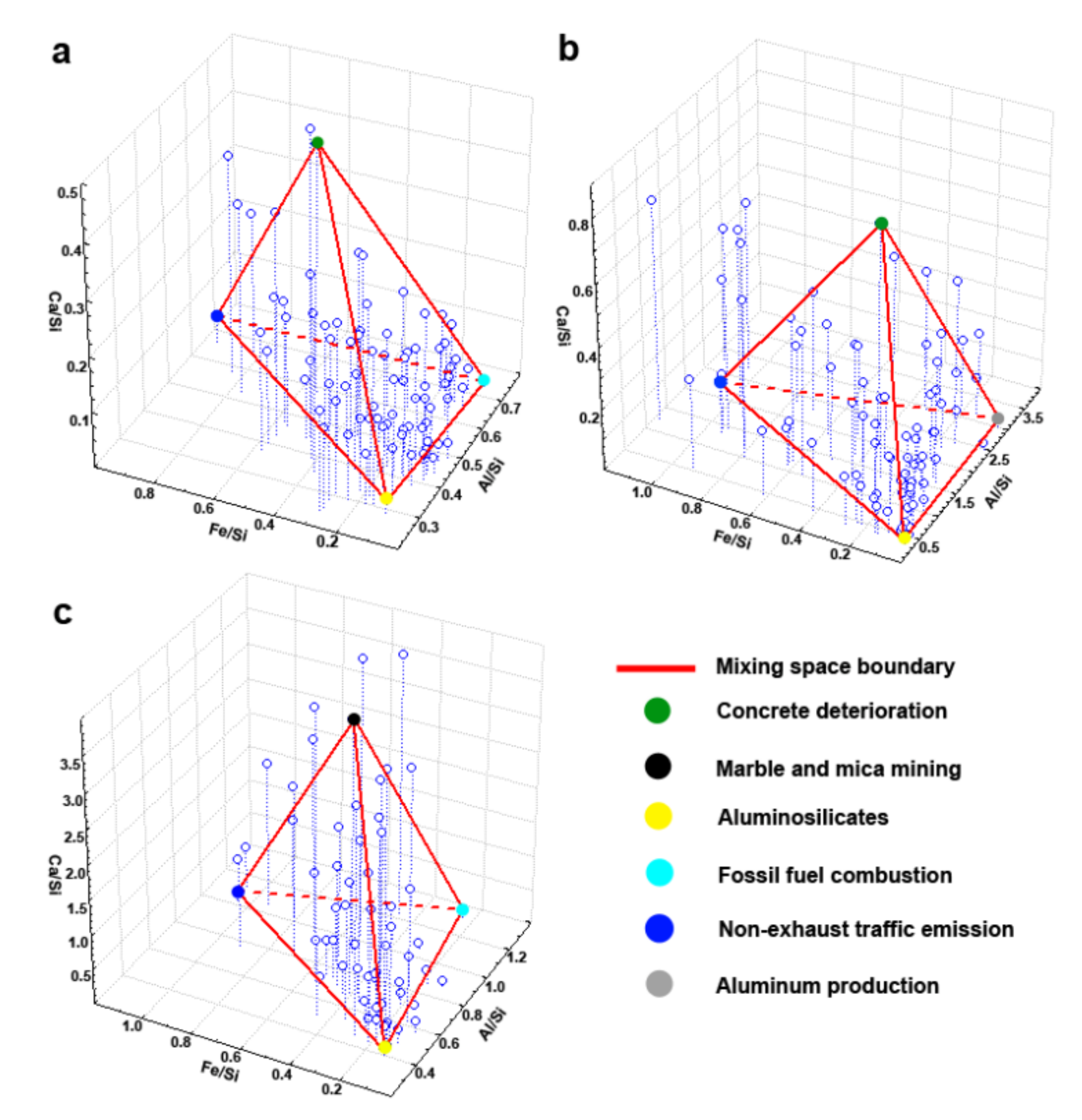 Sustainability 13 13584 g003
