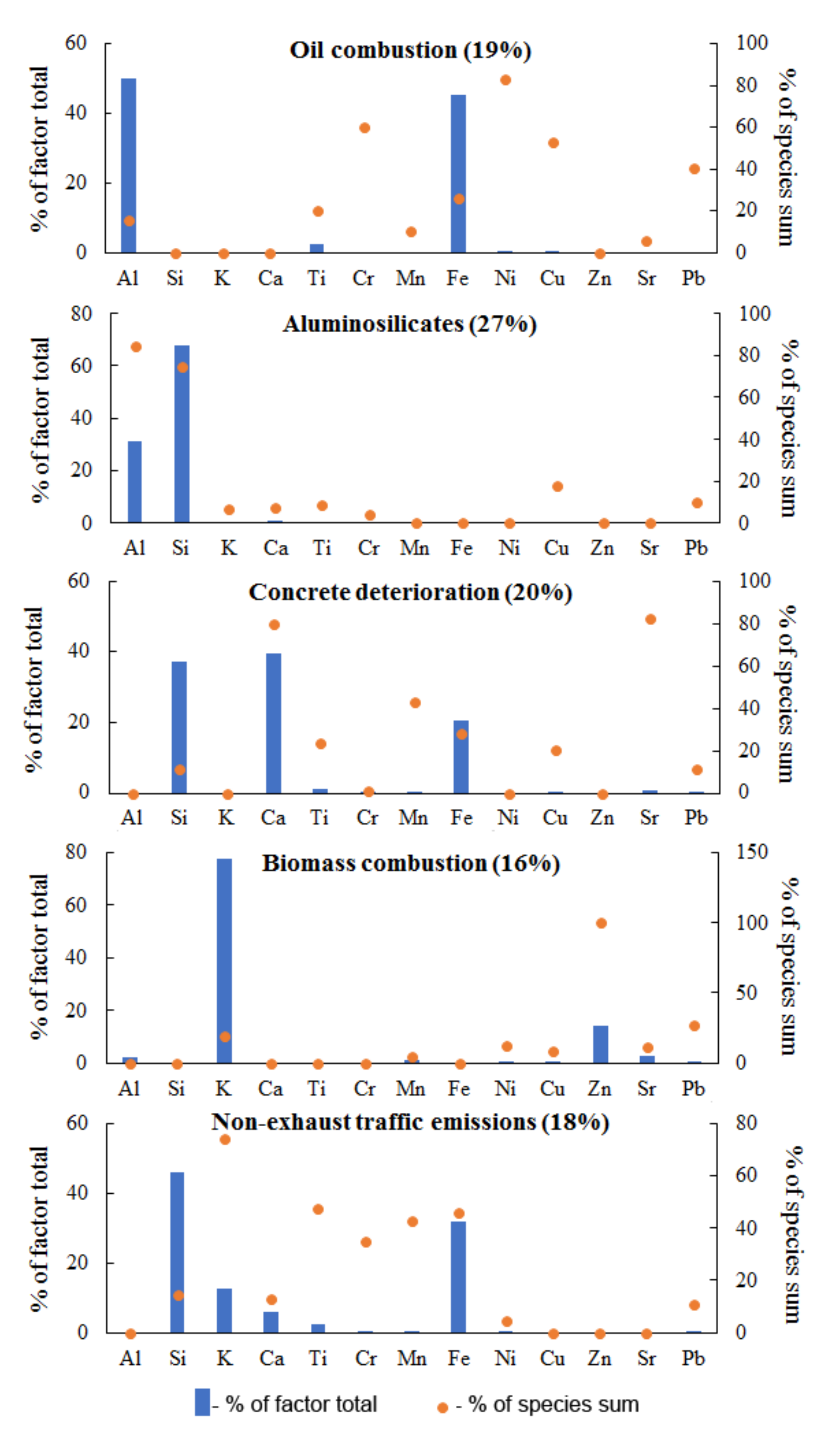 Sustainability 13 13584 g004